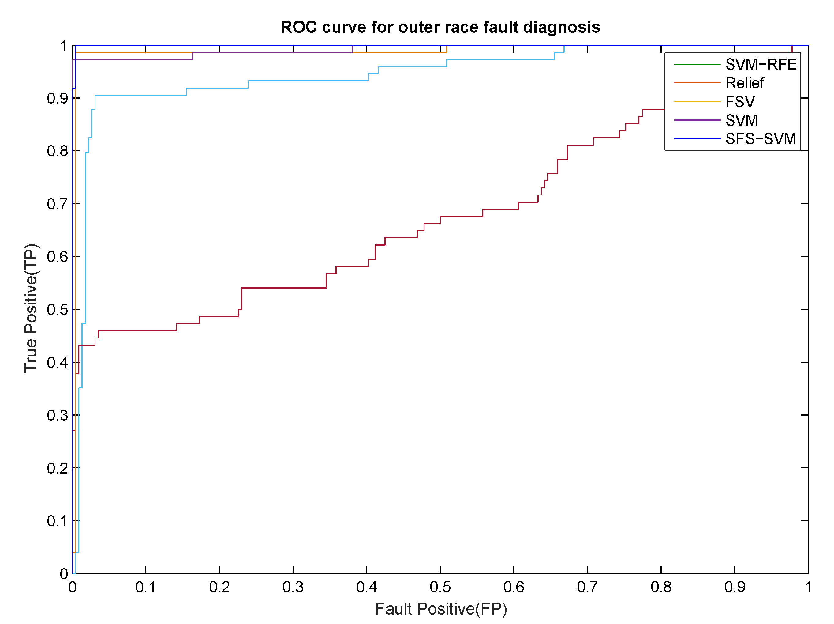 Electronics 08 01406 g010 550