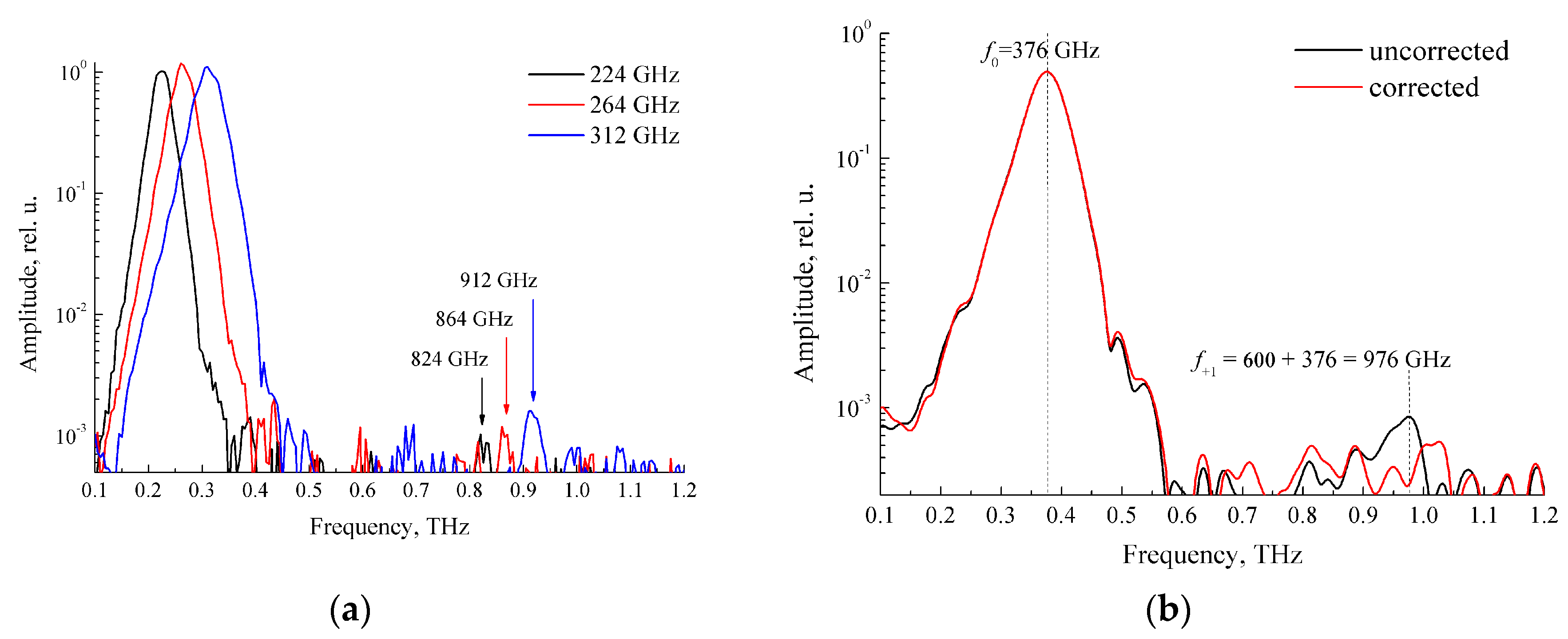 Electronics Free FullText Correction of Optical Delay Line Errors