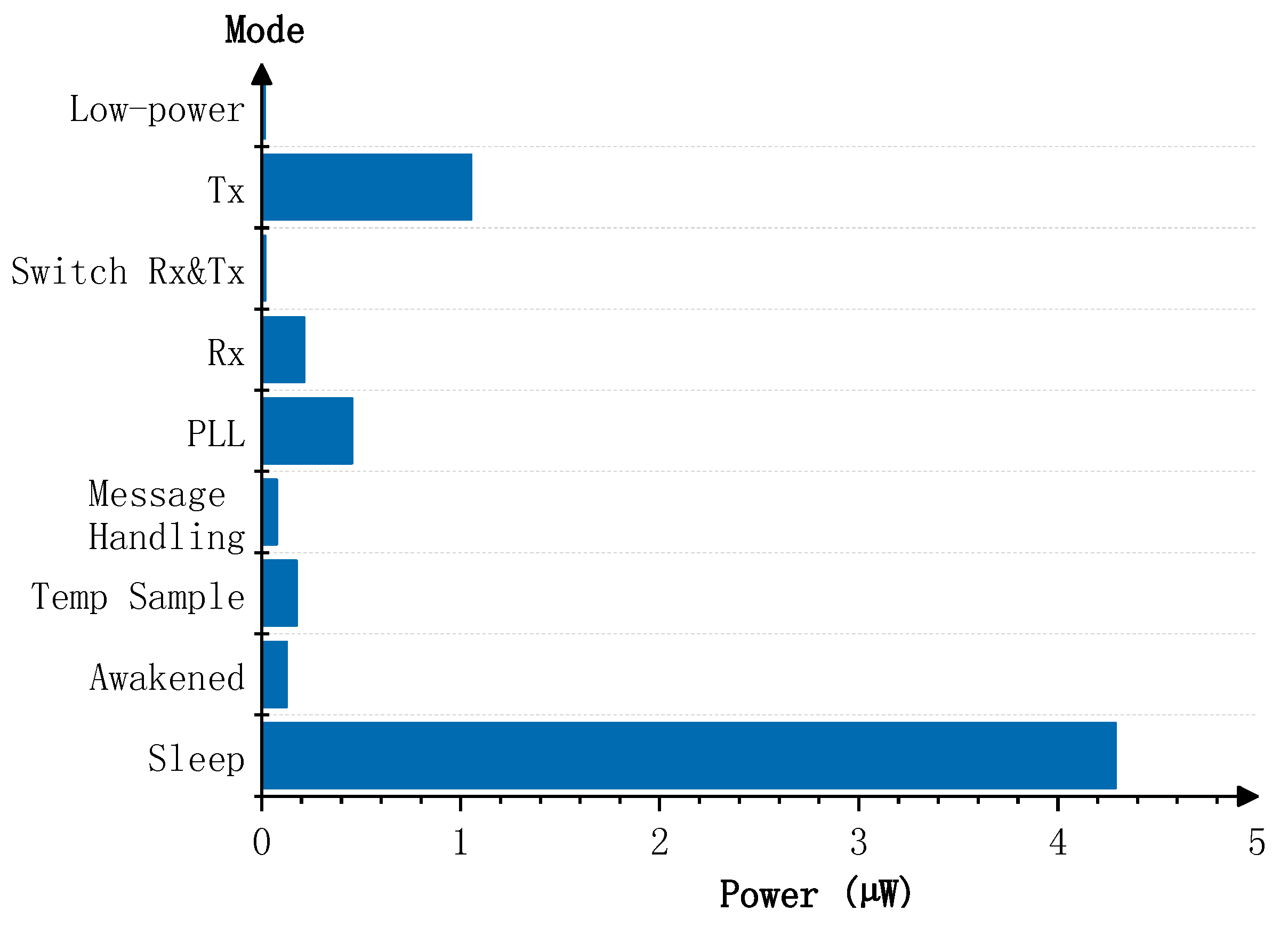 Electronics 08 01409 g005