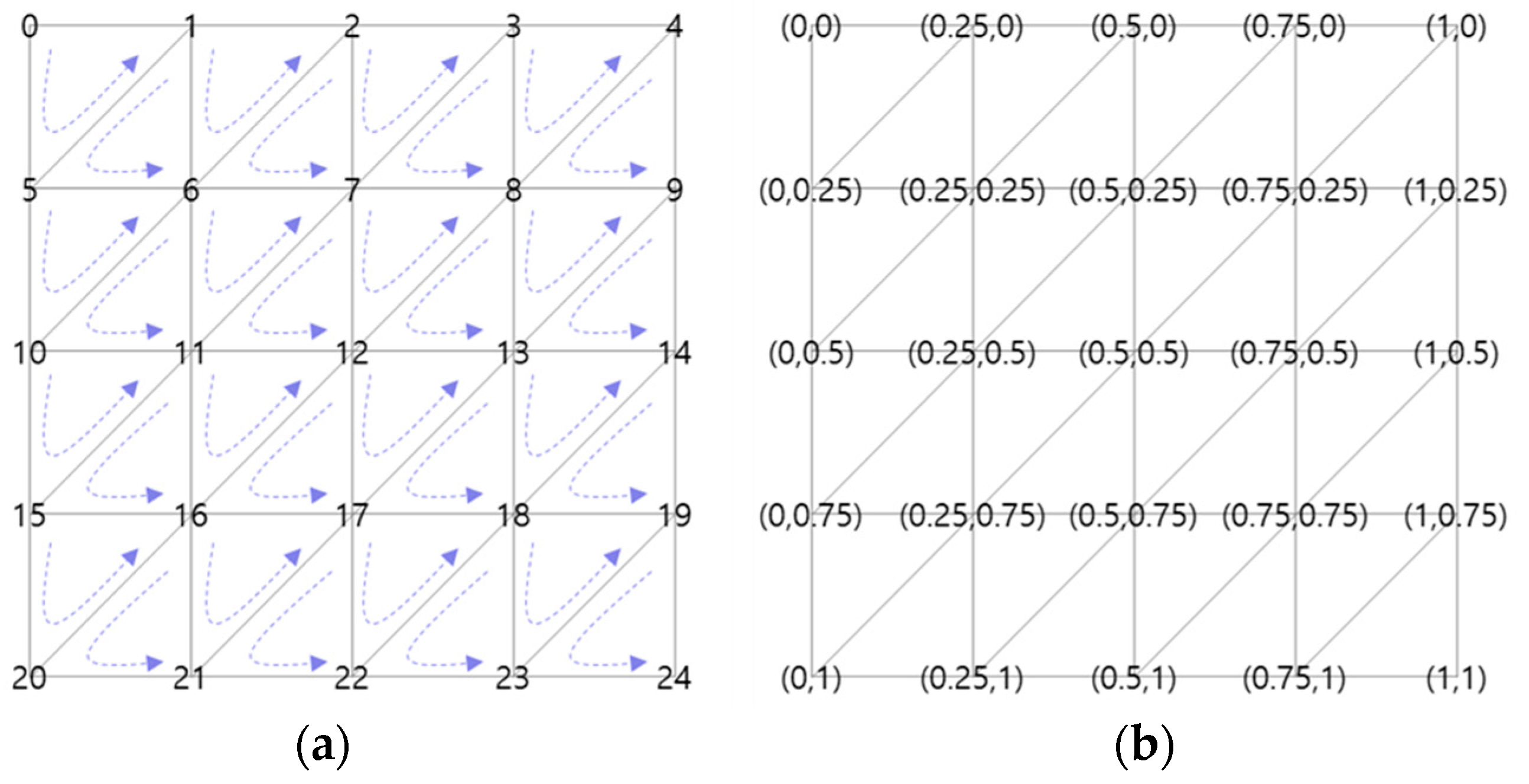 Electronics 08 01411 g012