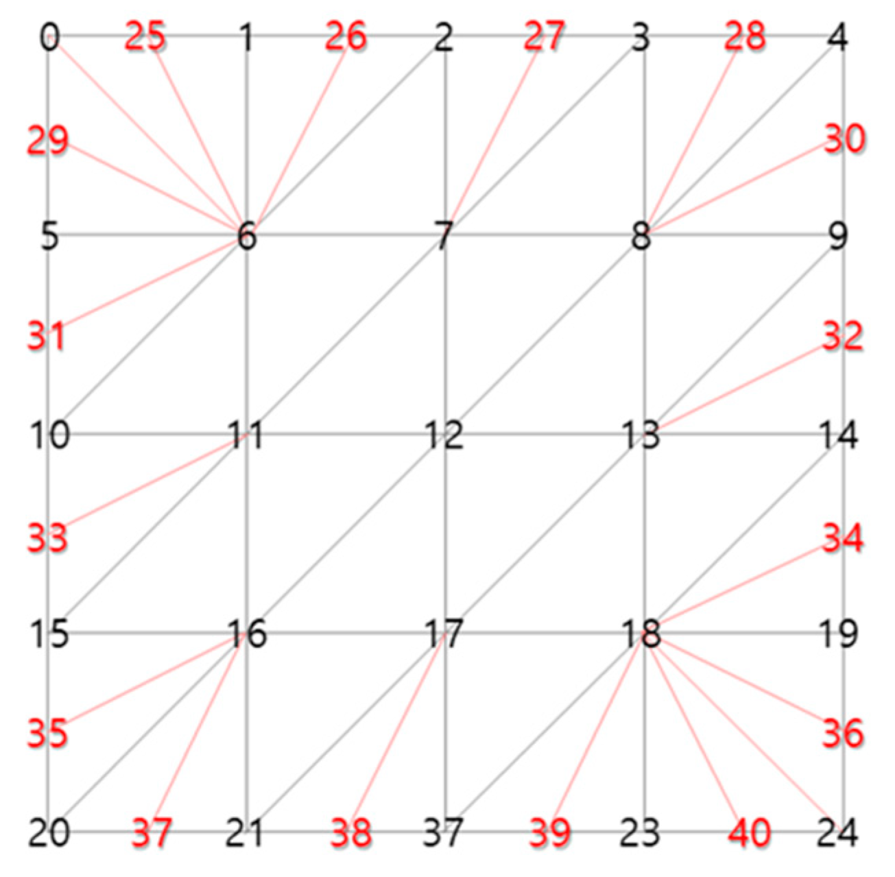 Electronics 08 01411 g014