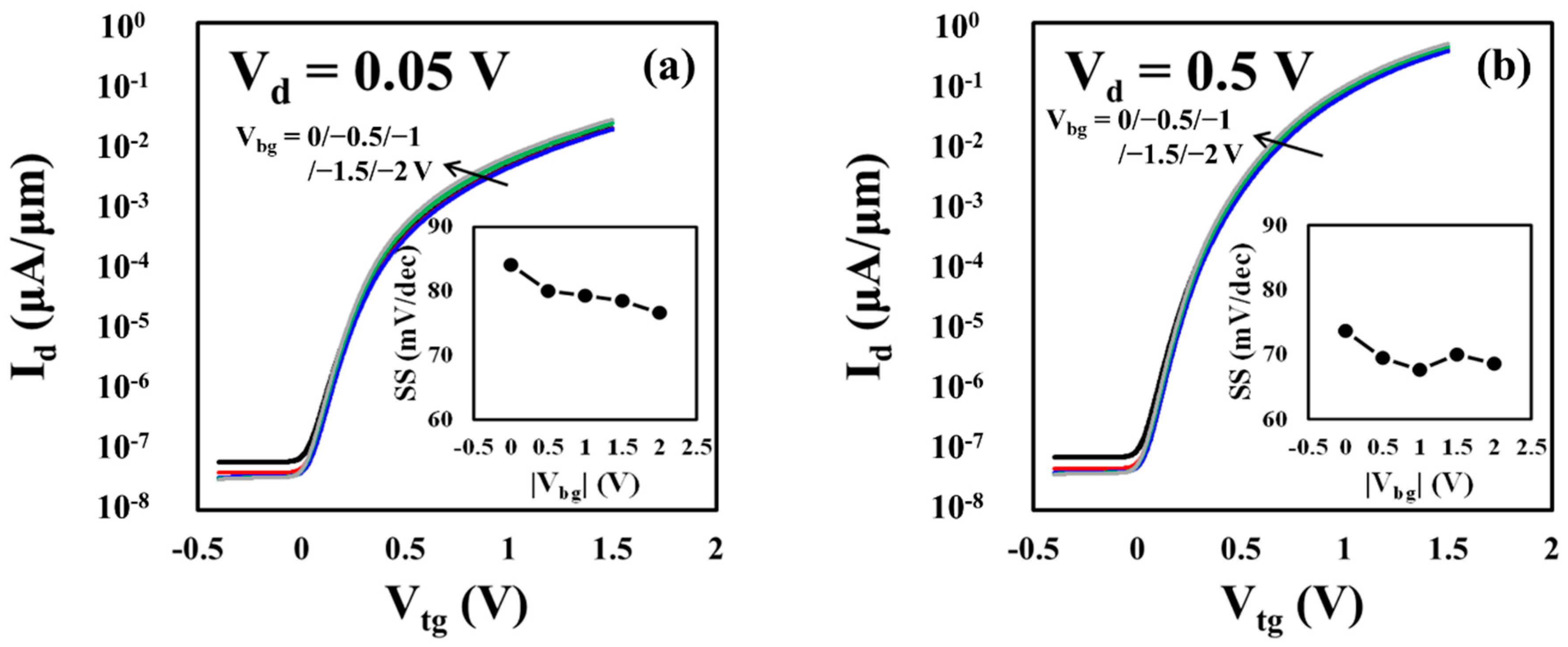 Electronics 08 01415 g002