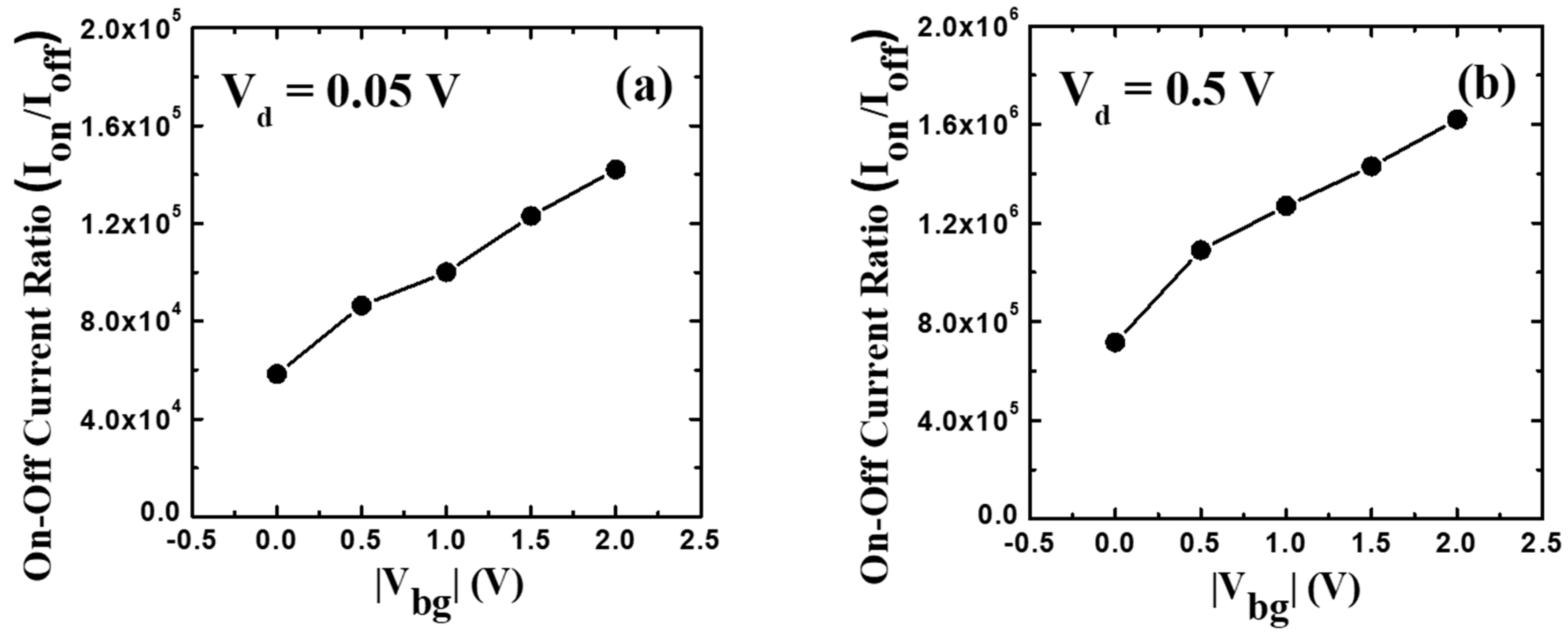 Electronics 08 01415 g003