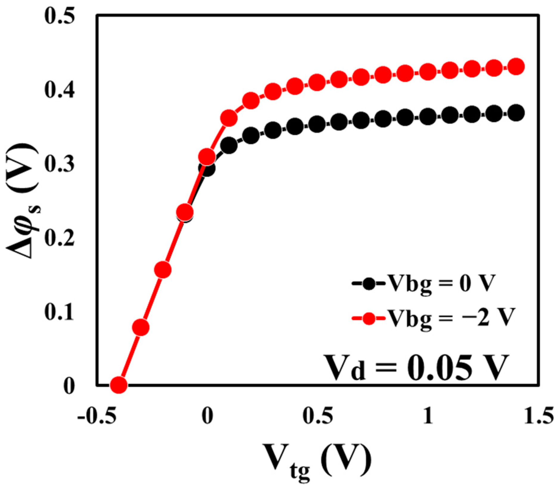Electronics 08 01415 g004