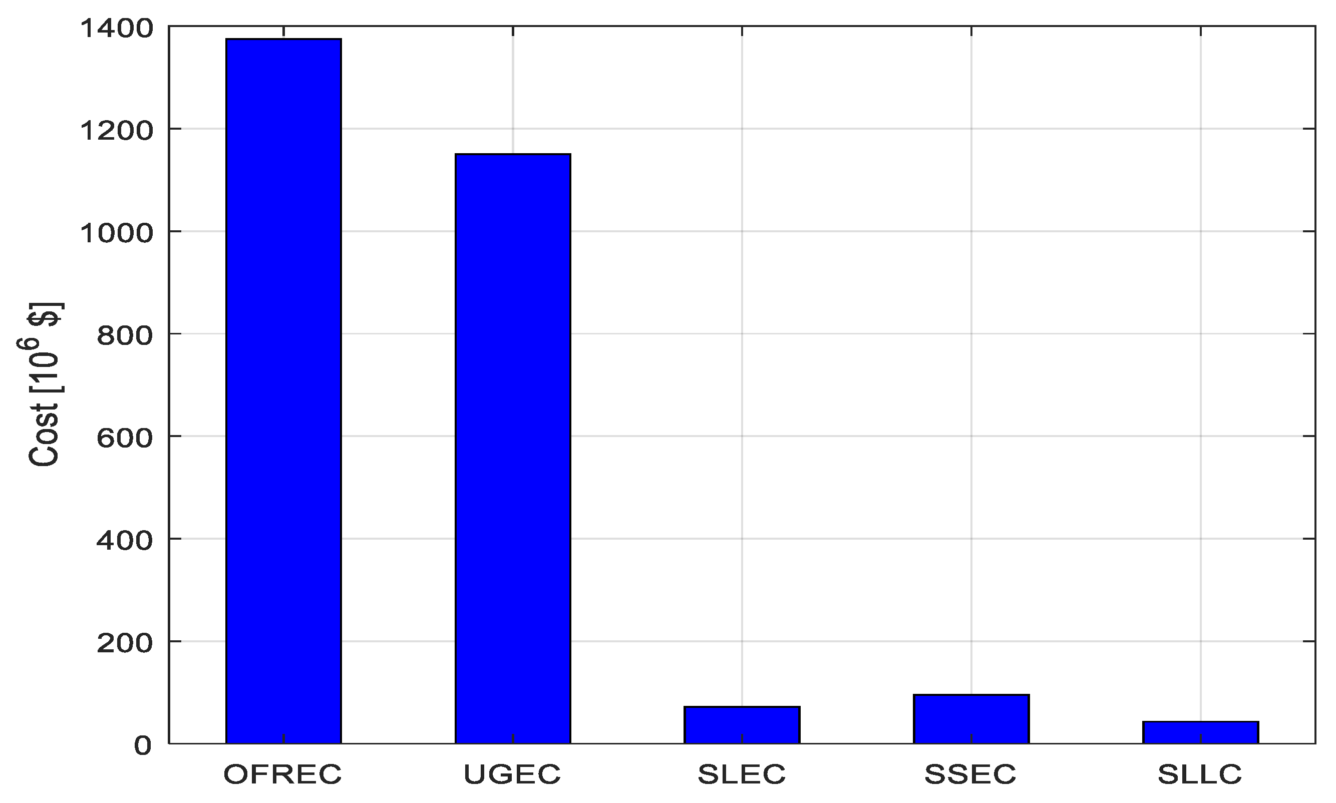 Electronics 08 01416 g004