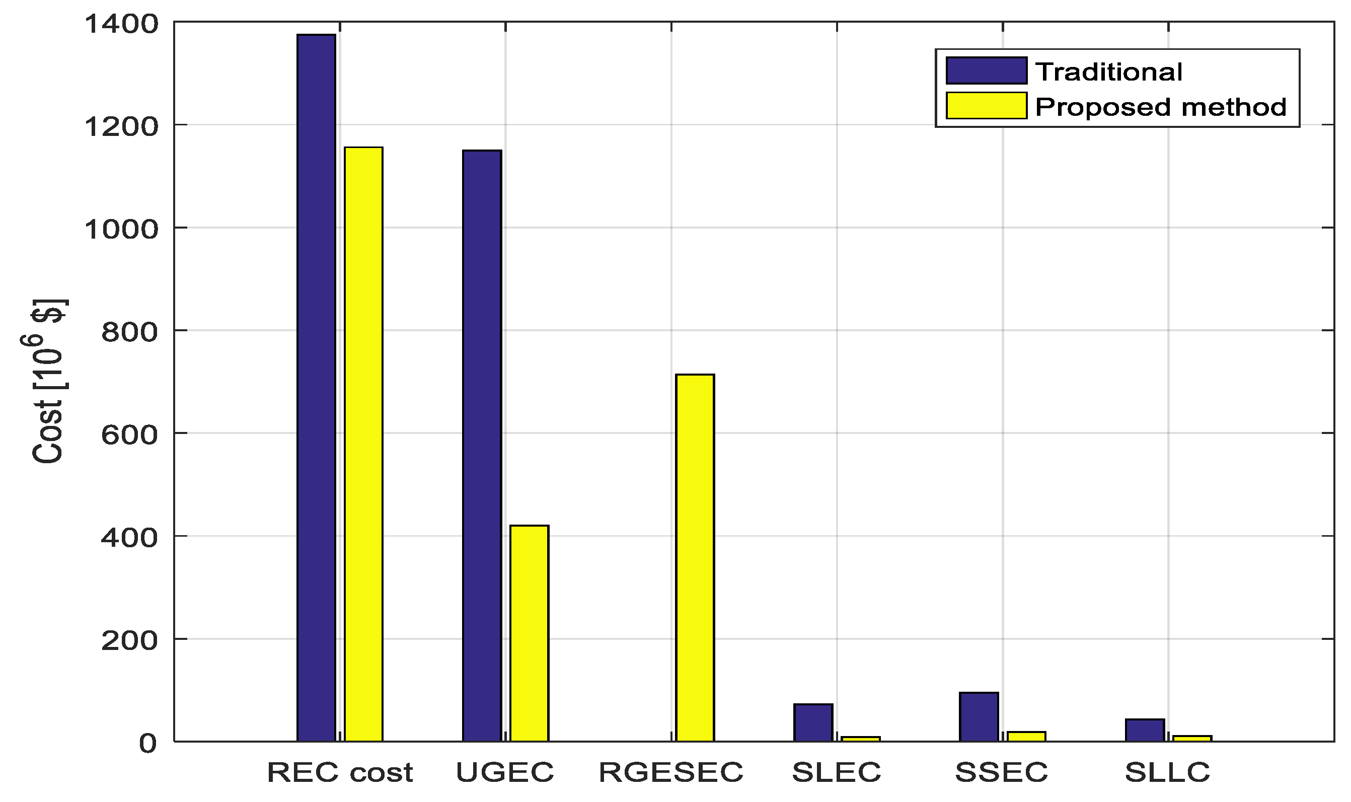 Electronics 08 01416 g006