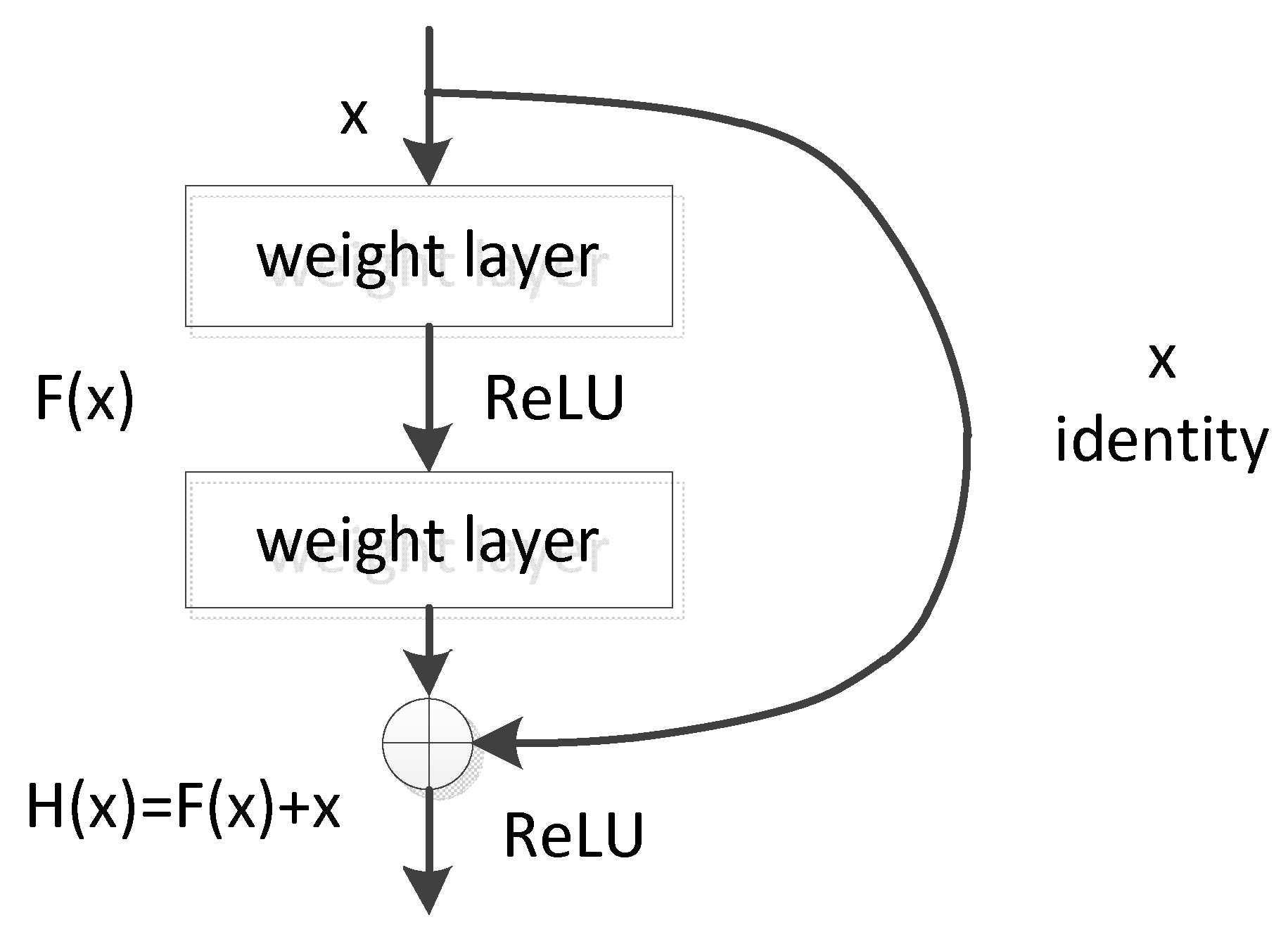 Electronics 08 01417 g002 550