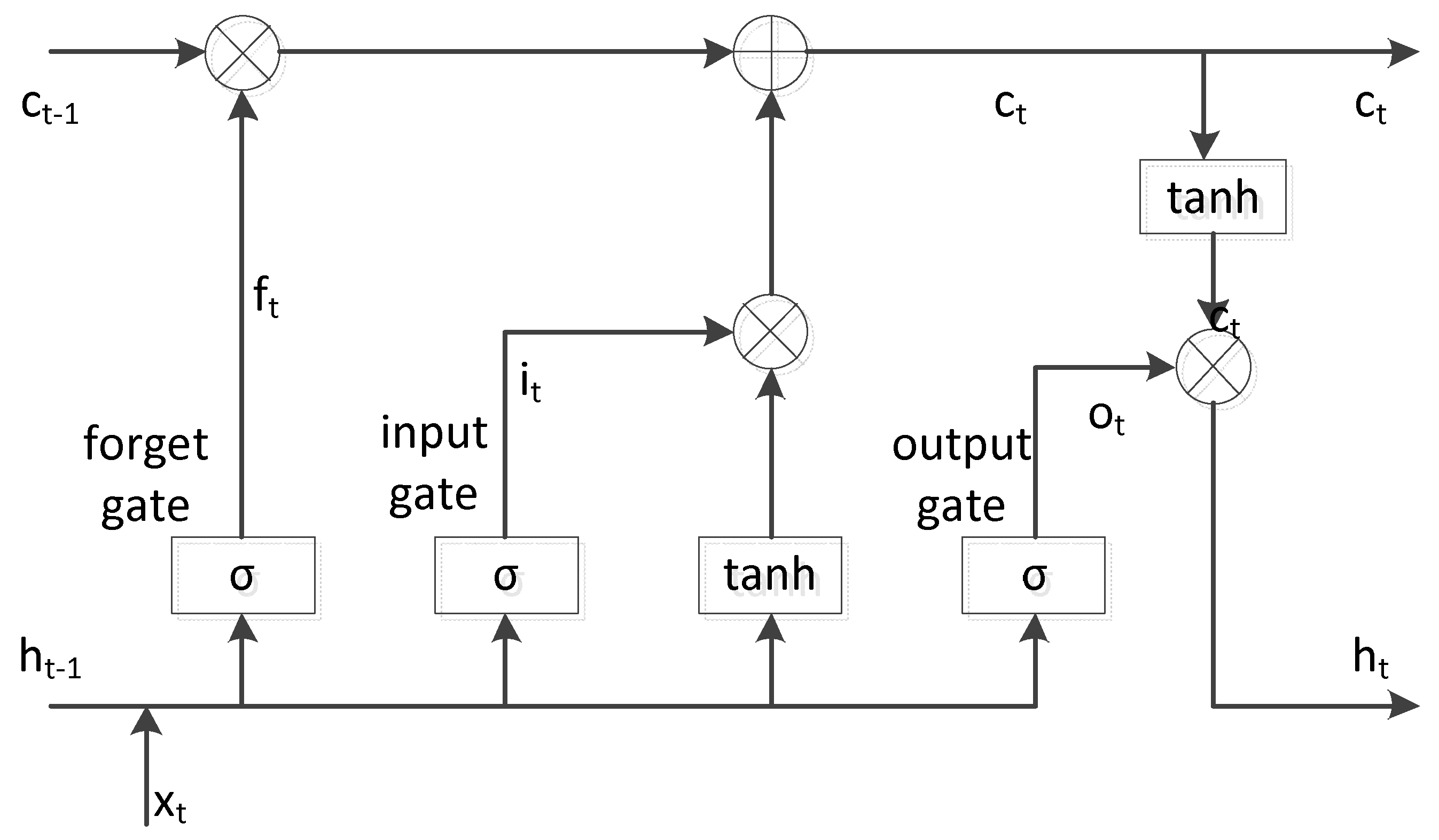 Electronics 08 01417 g007 550