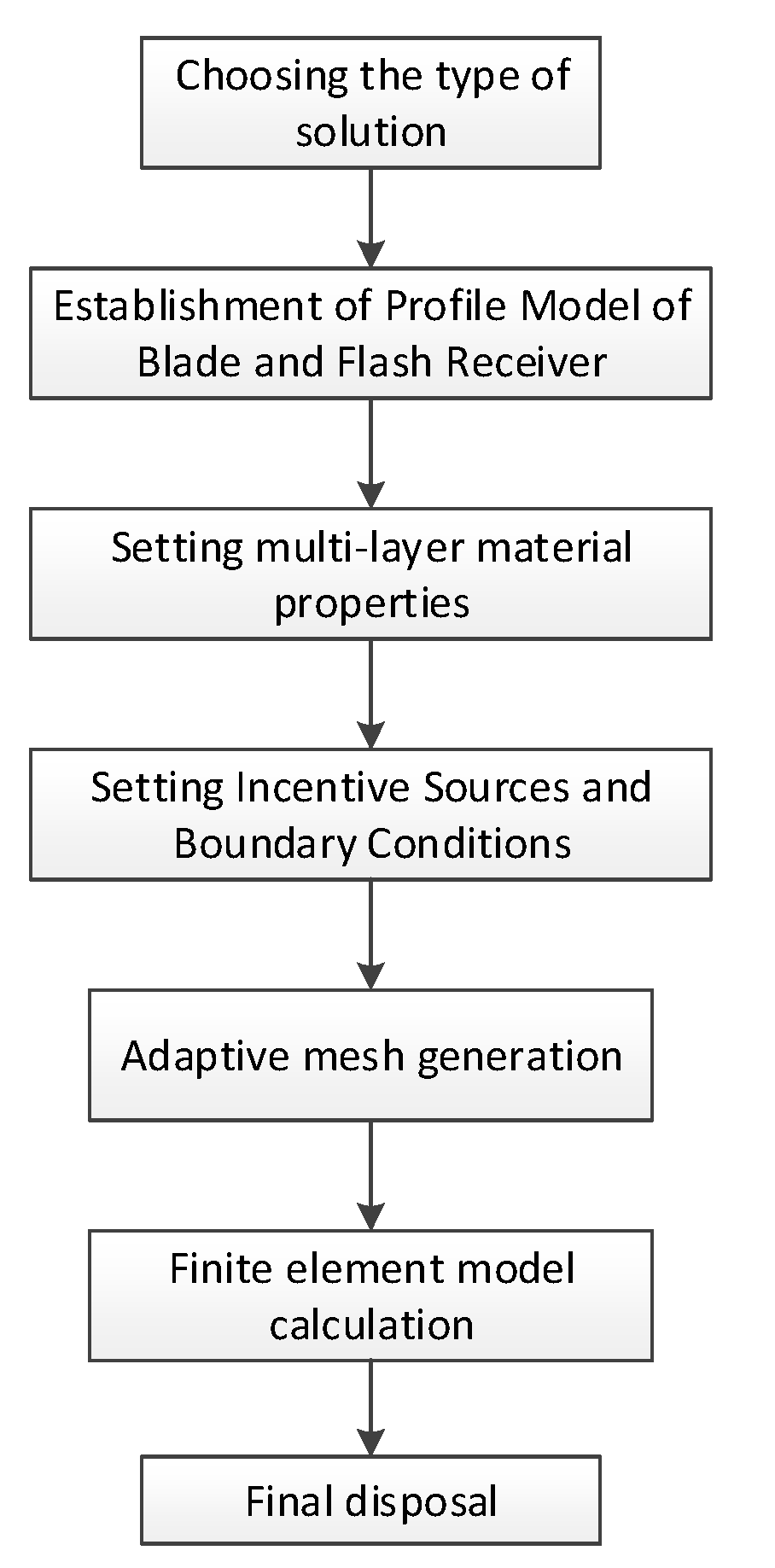 Electronics 08 01418 g006