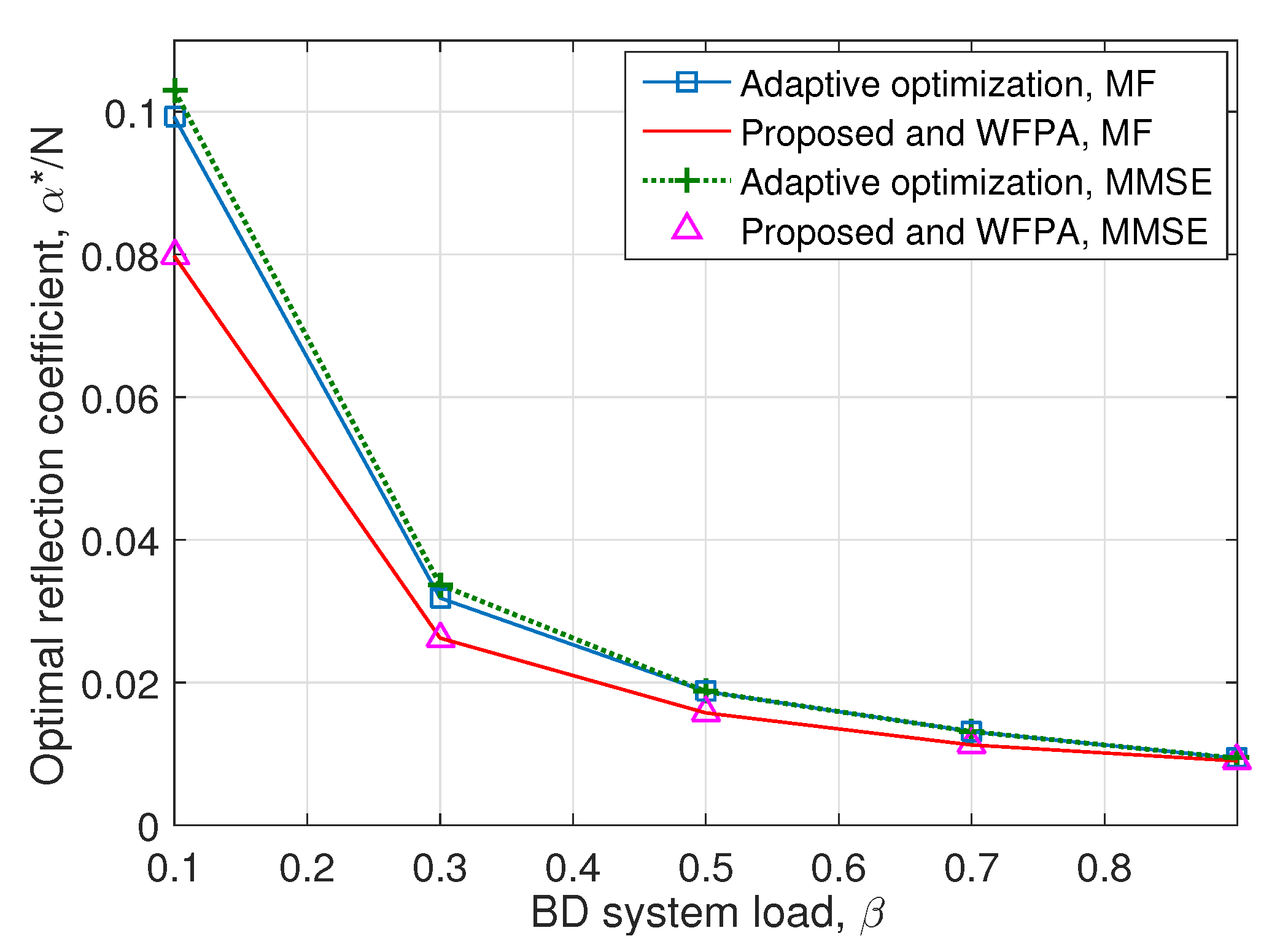 Electronics 08 01421 g003 550
