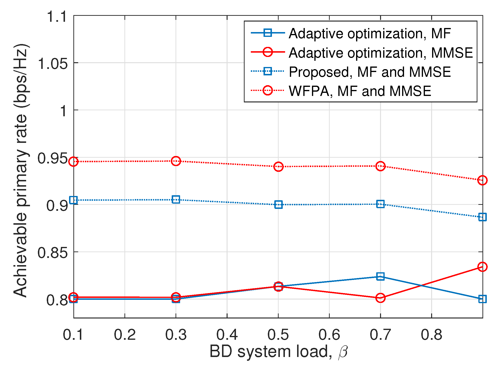 Electronics 08 01421 g004 550