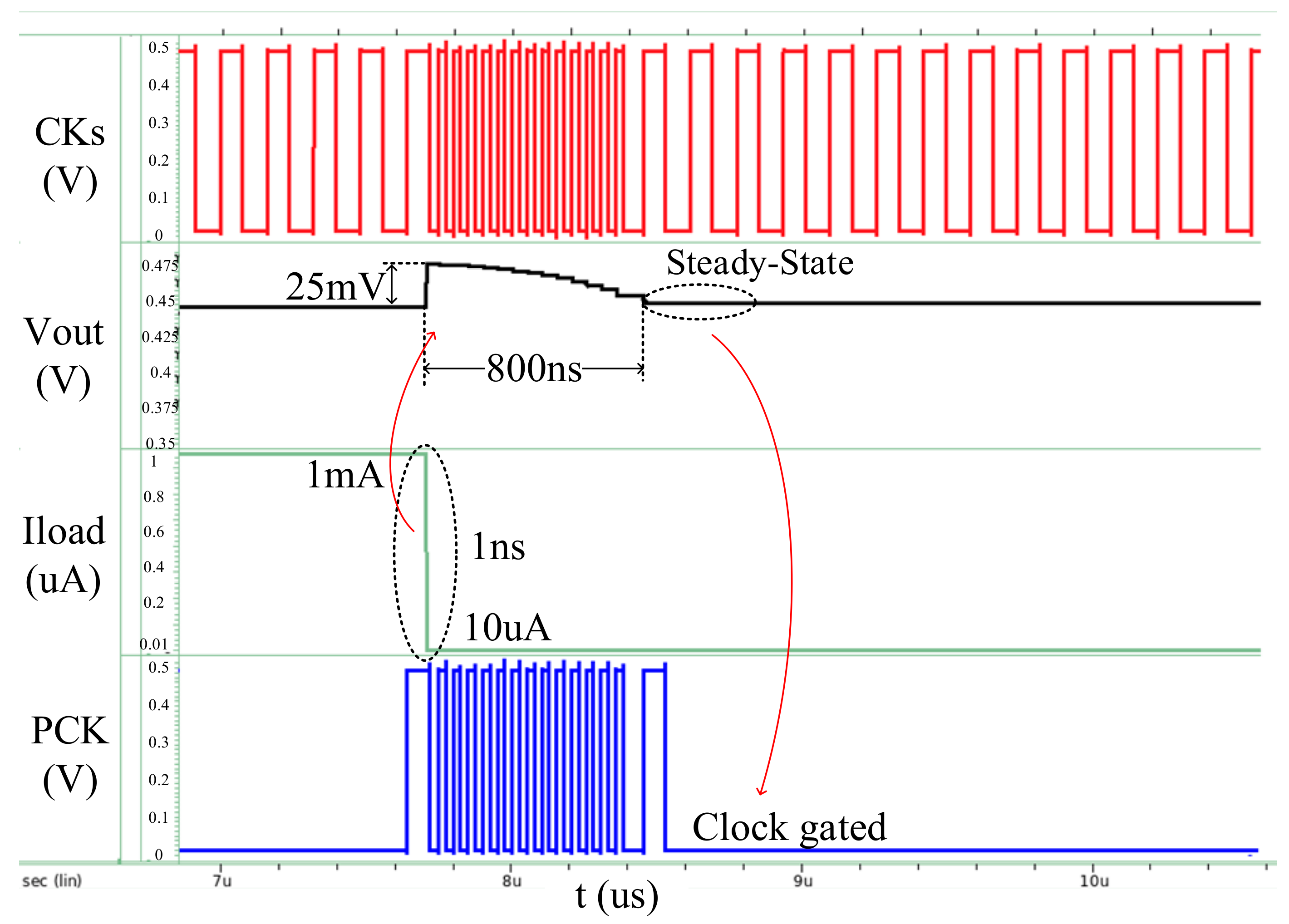 Electronics 08 01422 g006