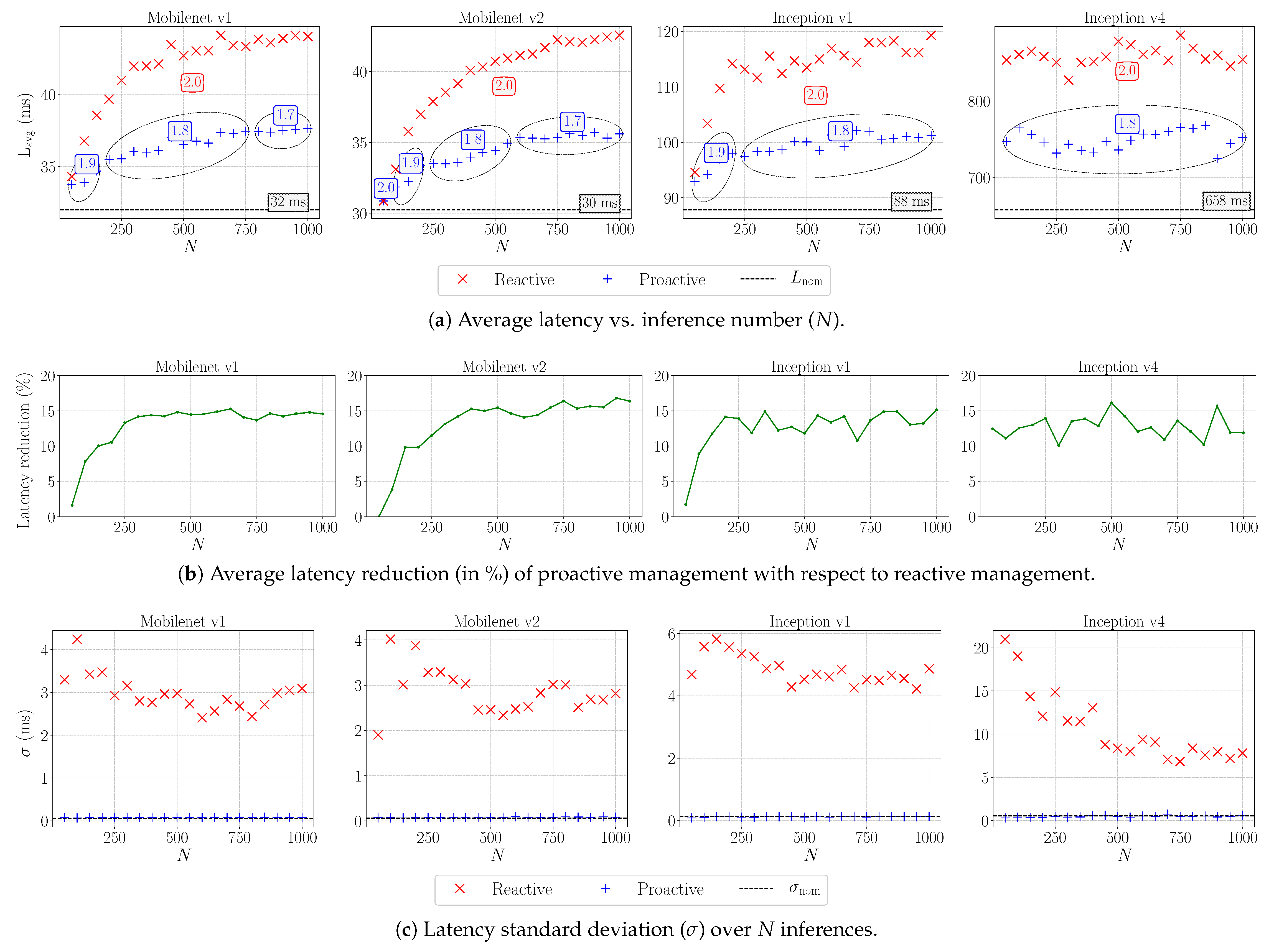 Electronics 08 01423 g005 550