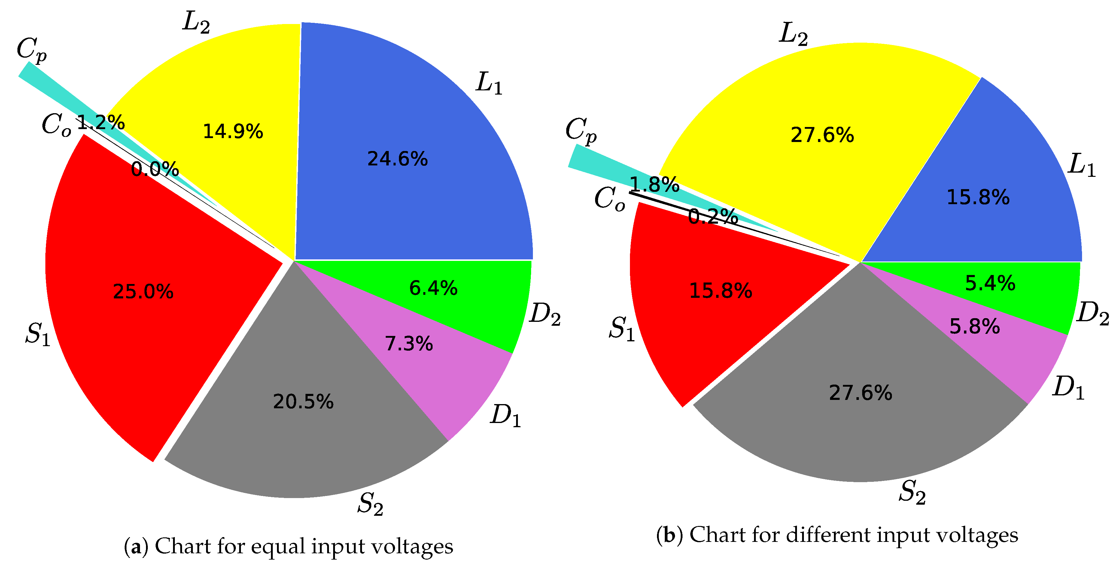 Electronics 08 01424 g015