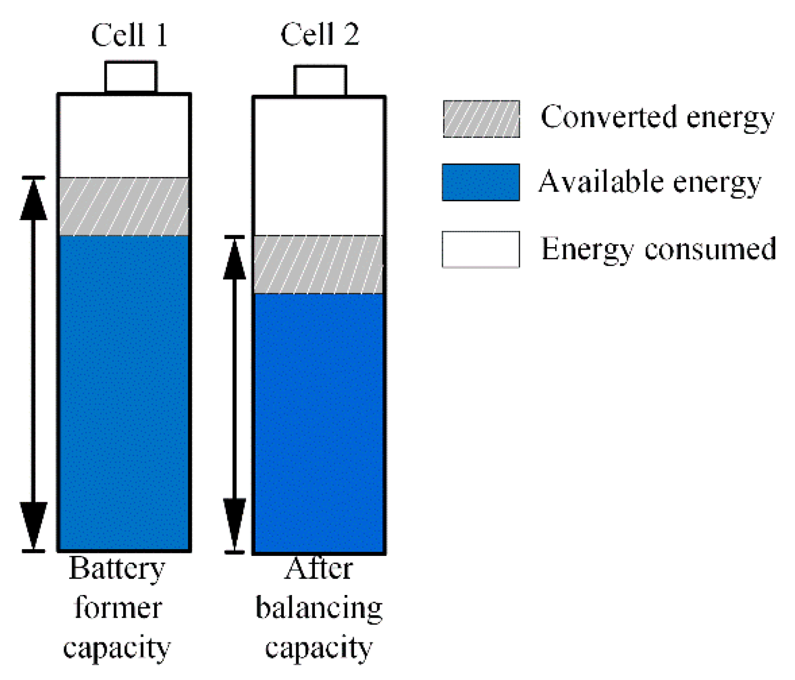 Battery input. Bidirectional isolated Converter Battery Grid. Balance diagram.