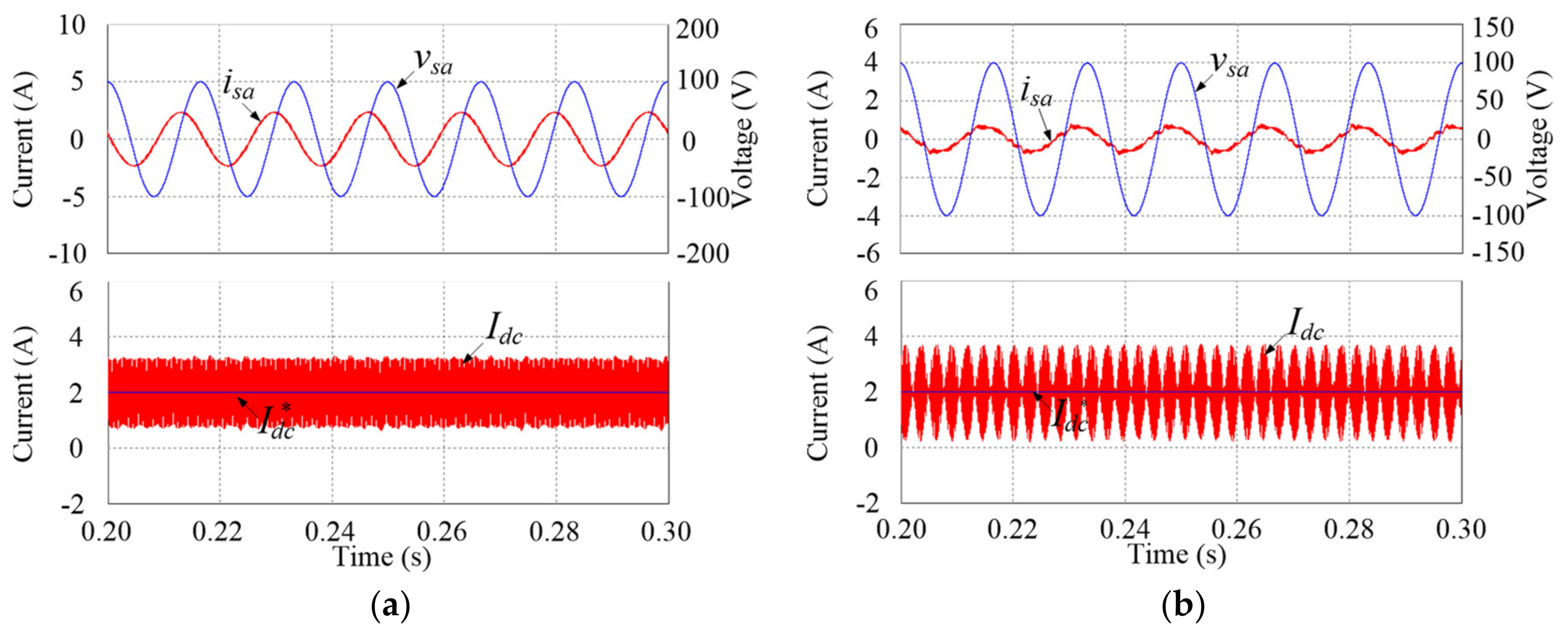 Electronics 08 01427 g007 550