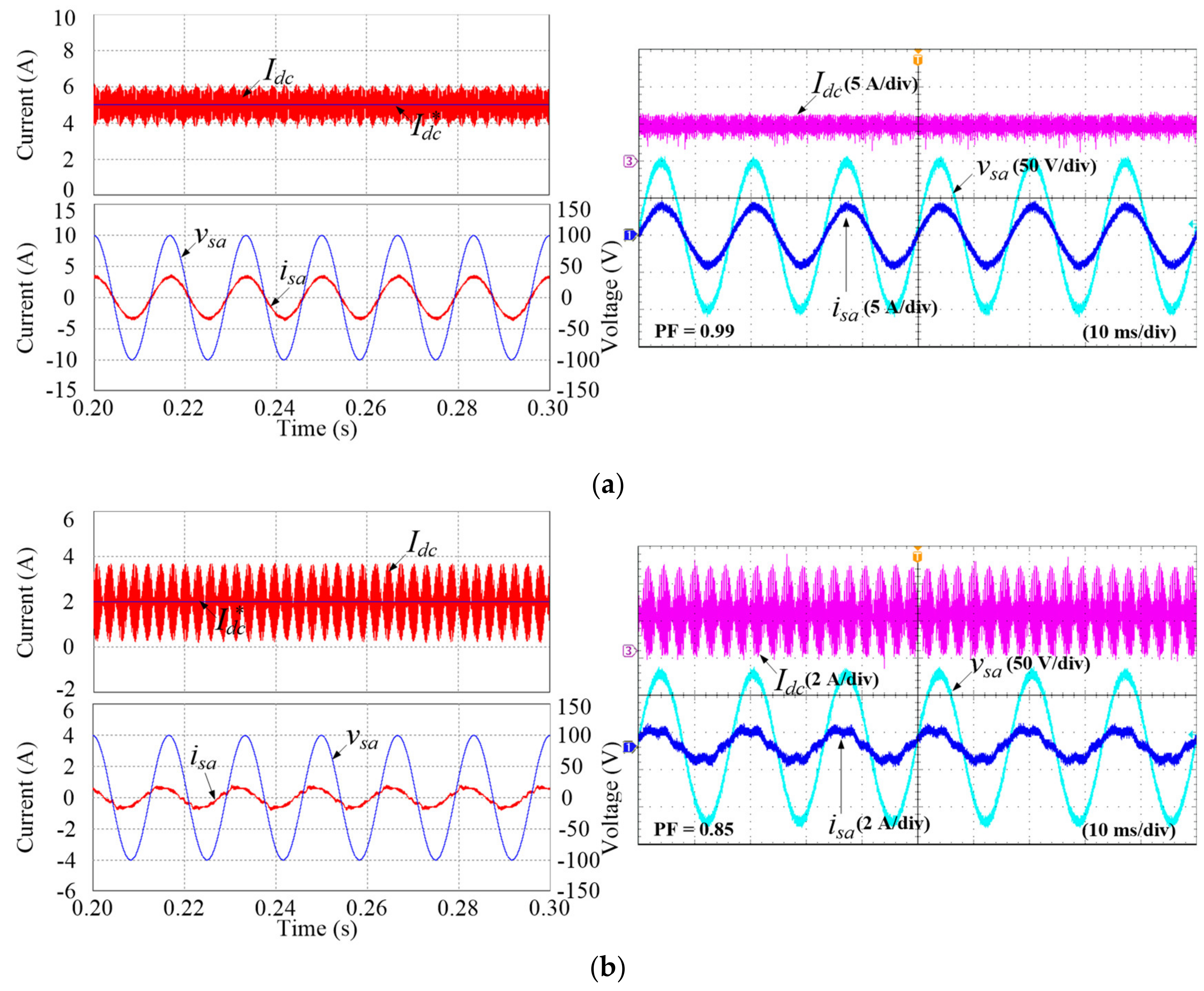 Electronics 08 01427 g013 550