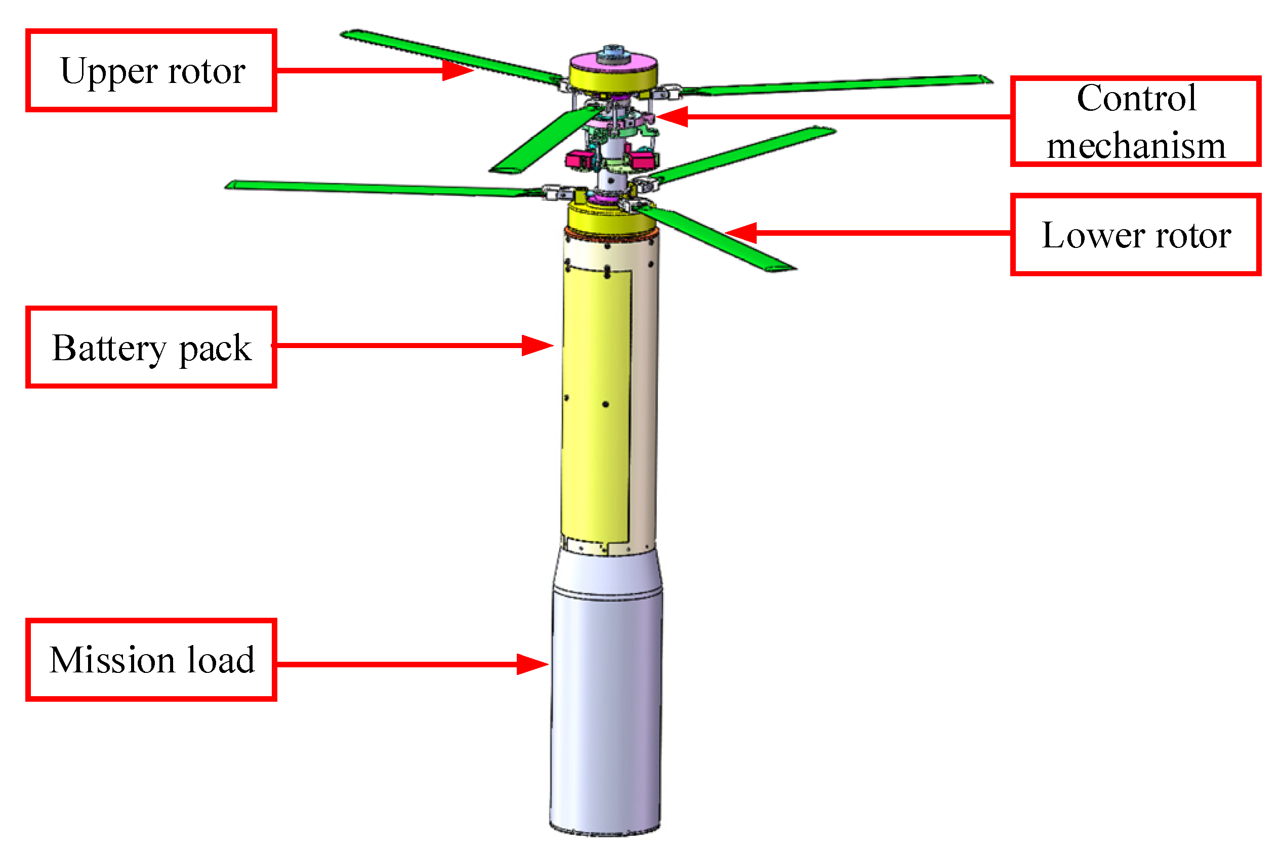 Coaxial rotor drone deals