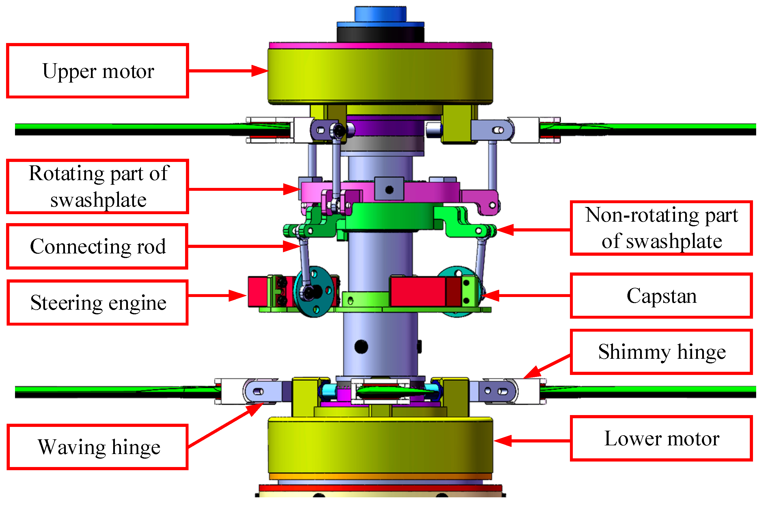 Control mechanism. Rigid Coaxial Rotor. Coaxial Tilt mechanism. Single Rotor Coaxial.
