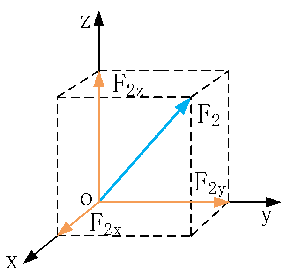 Electronics 08 01428 g005 550