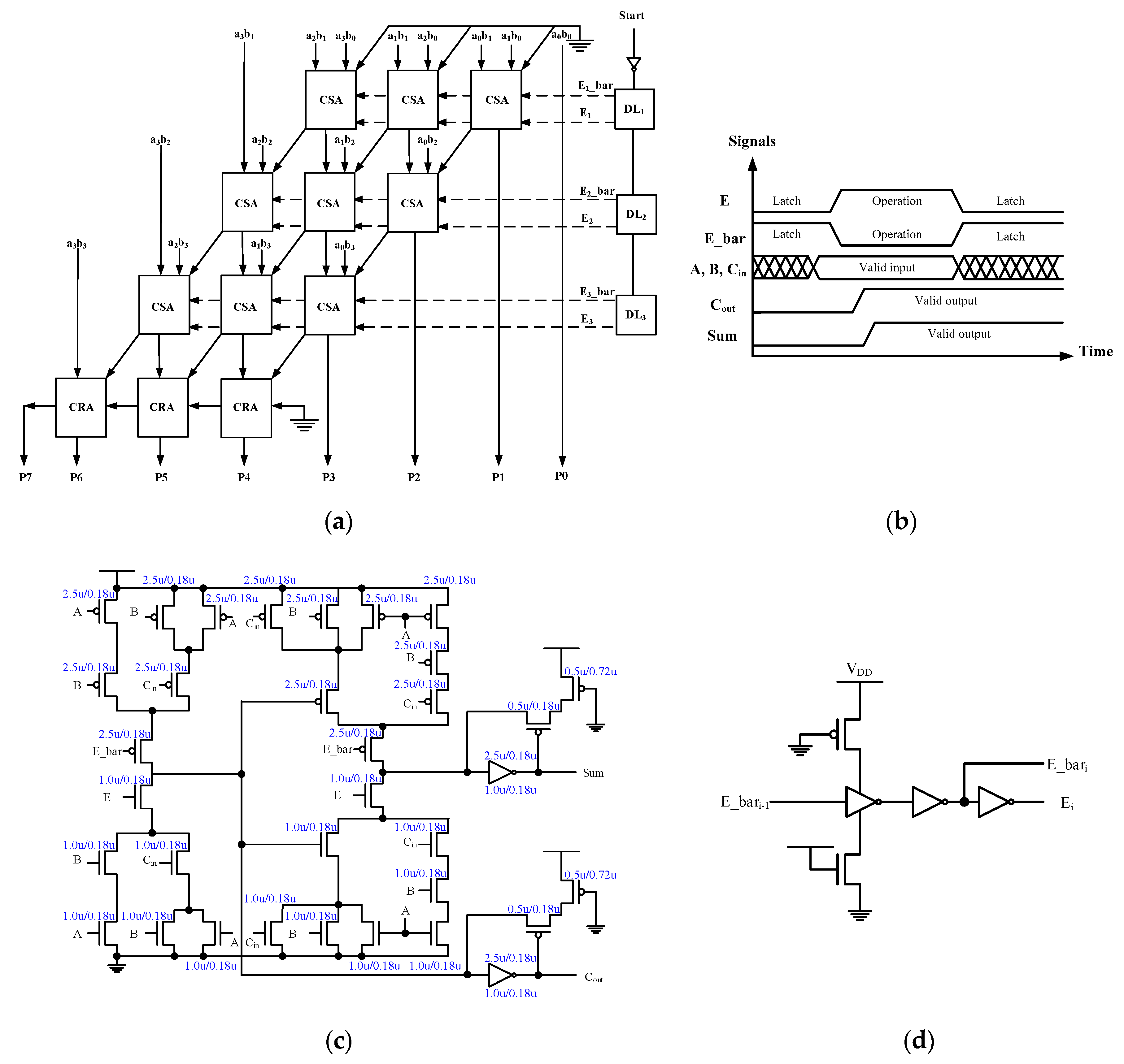 Electronics 08 01429 g003 550