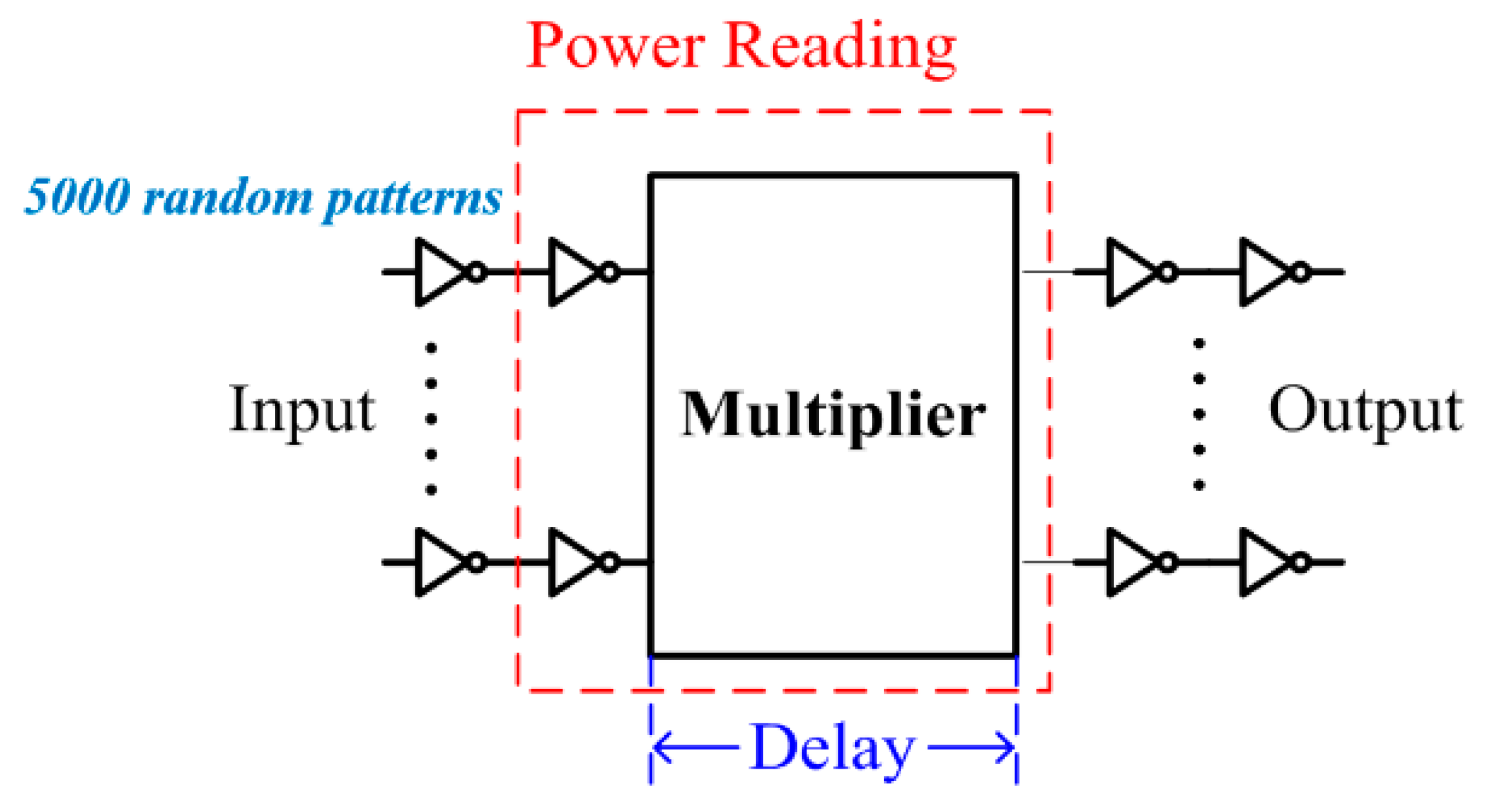 Electronics 08 01429 g005 550