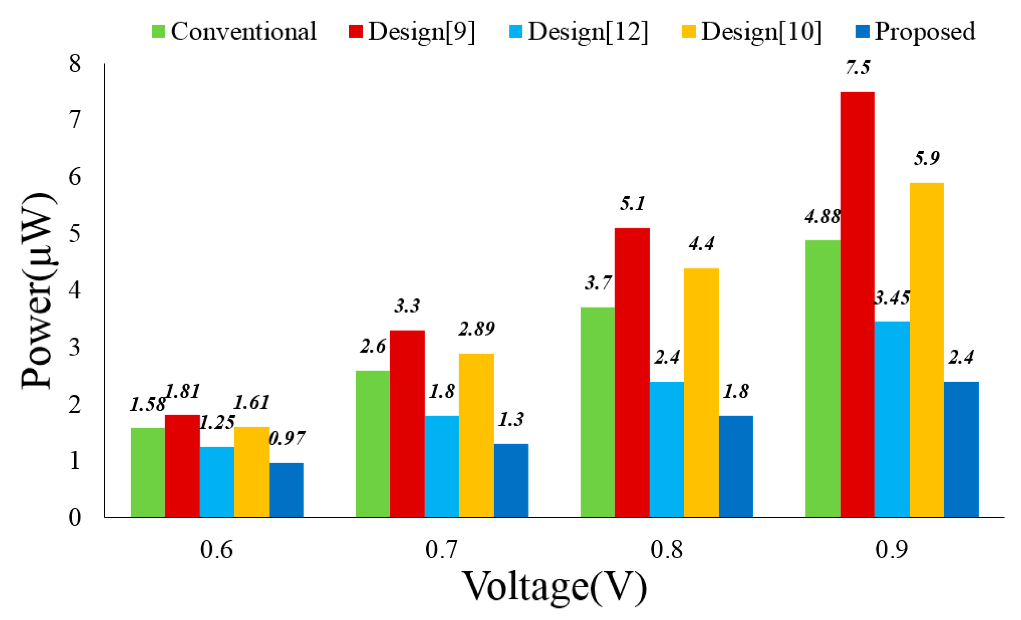Electronics 08 01429 g008 550