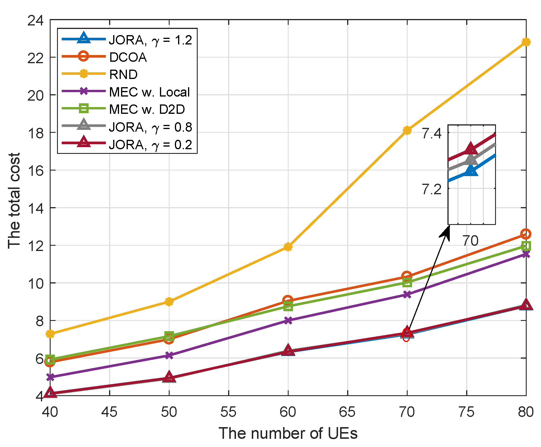 Electronics 08 01430 g003