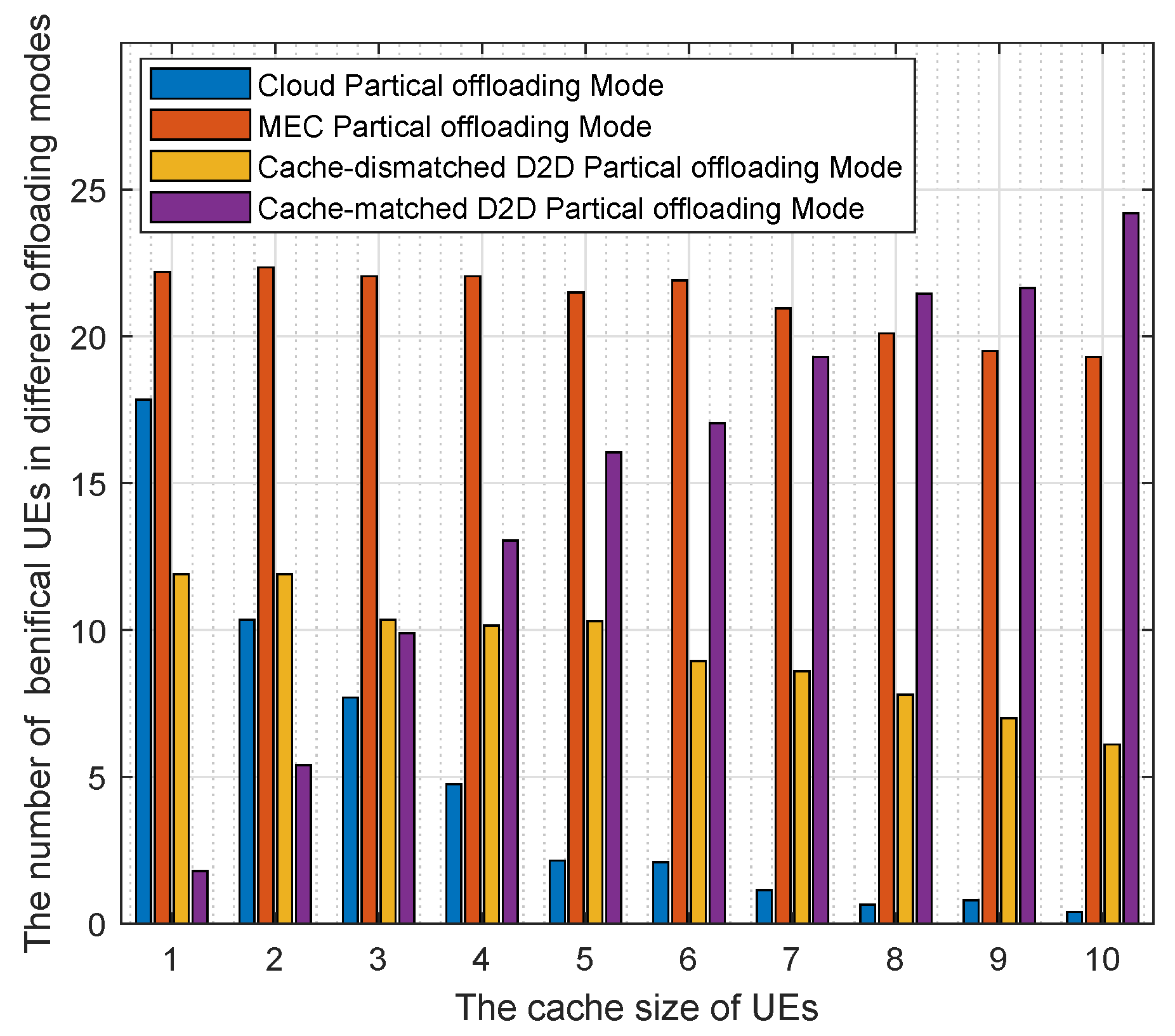 Electronics 08 01430 g005
