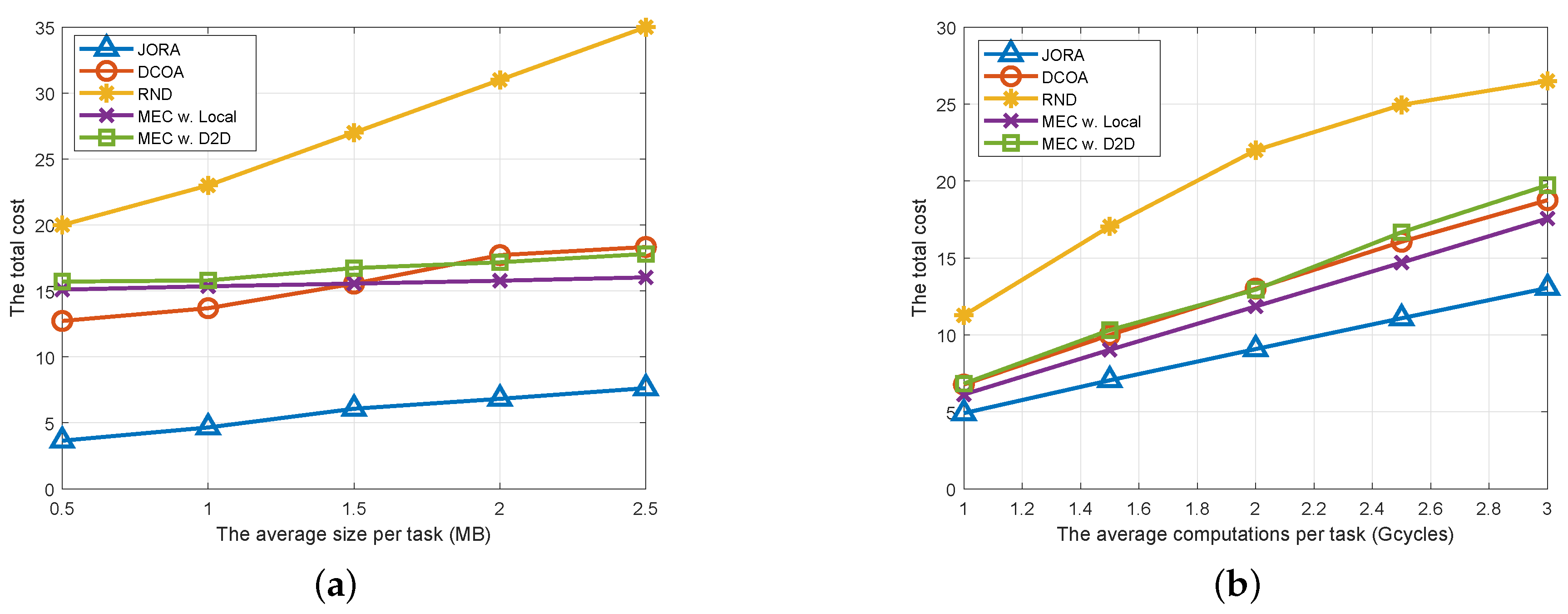 Electronics 08 01430 g006