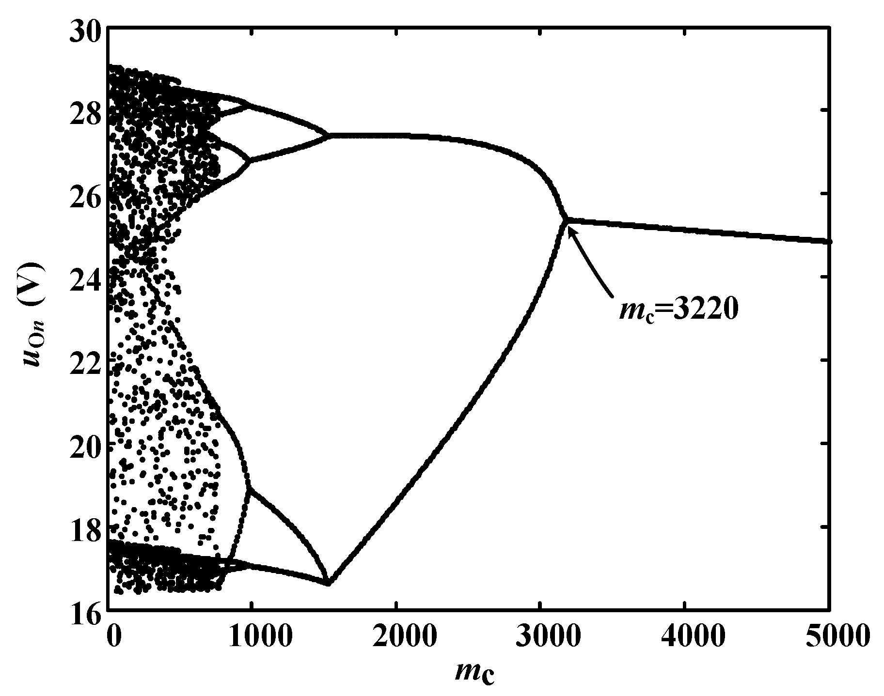 Electronics 08 01432 g008