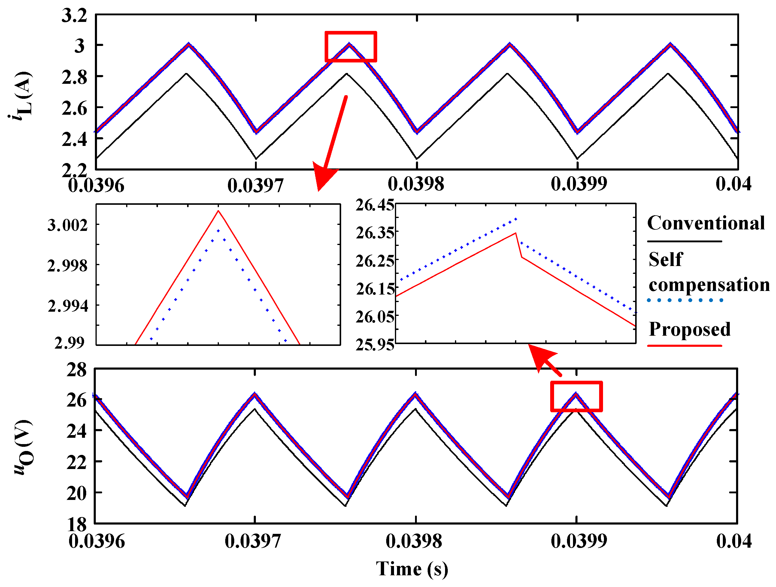 Electronics 08 01432 g010