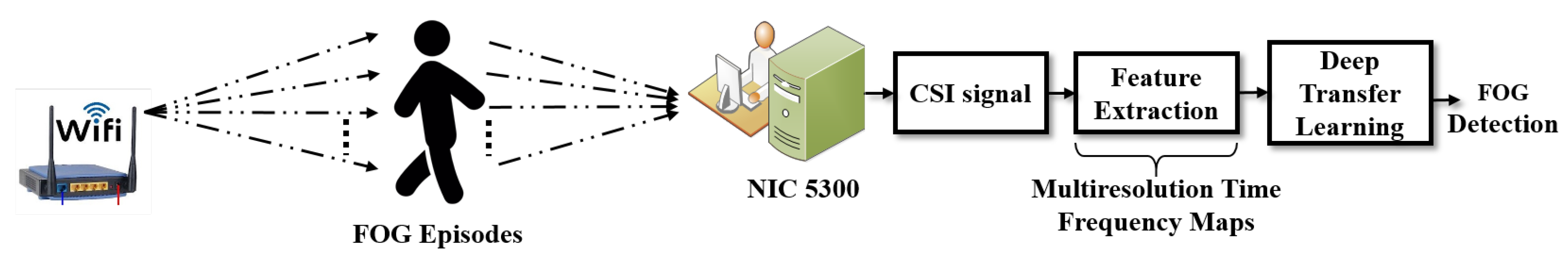Electronics 08 01433 g001