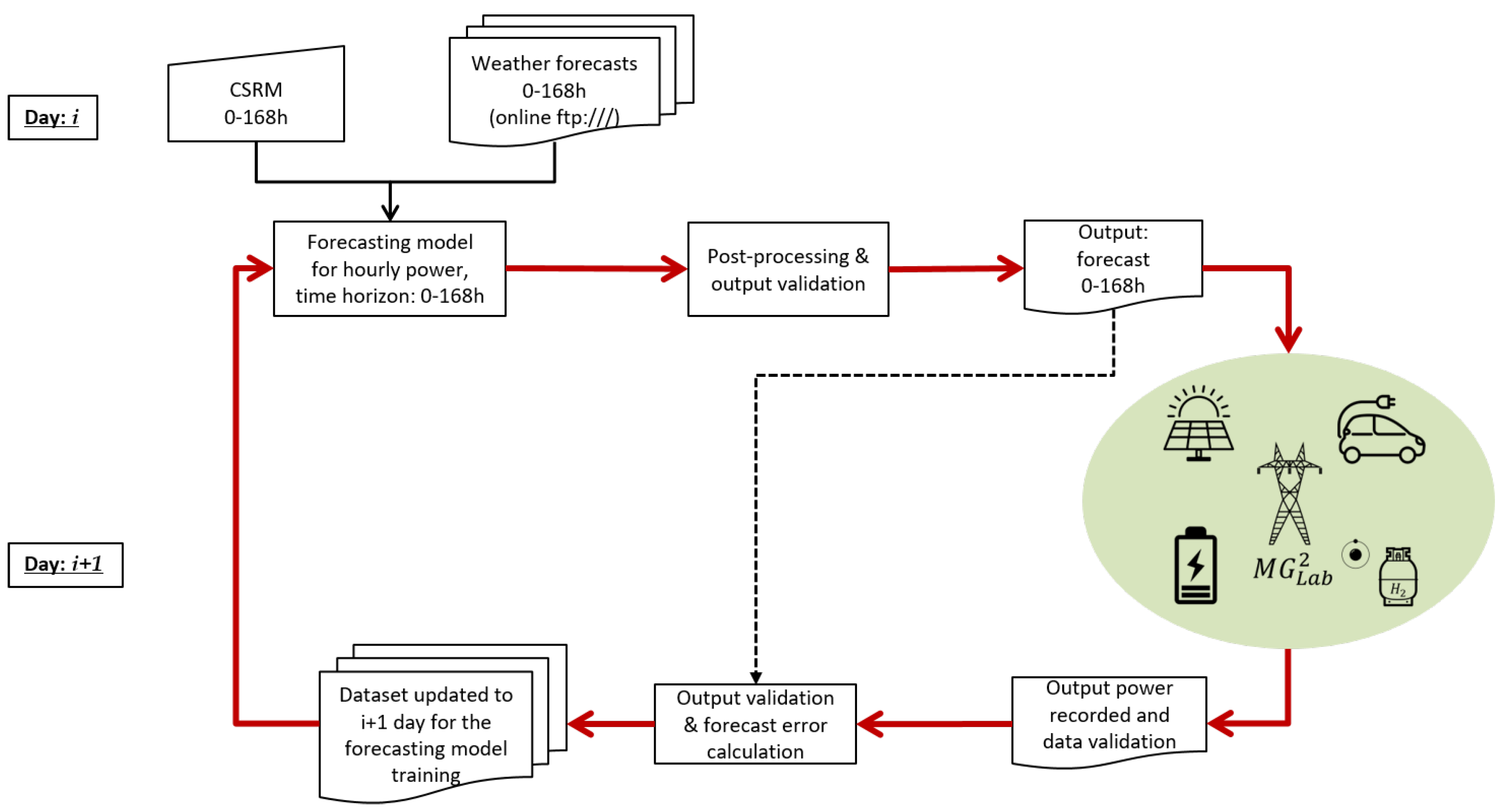 Electronics 08 01434 g001