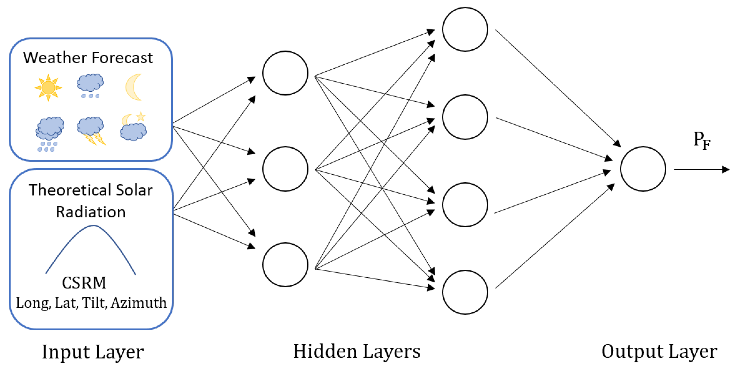 Electronics 08 01434 g002