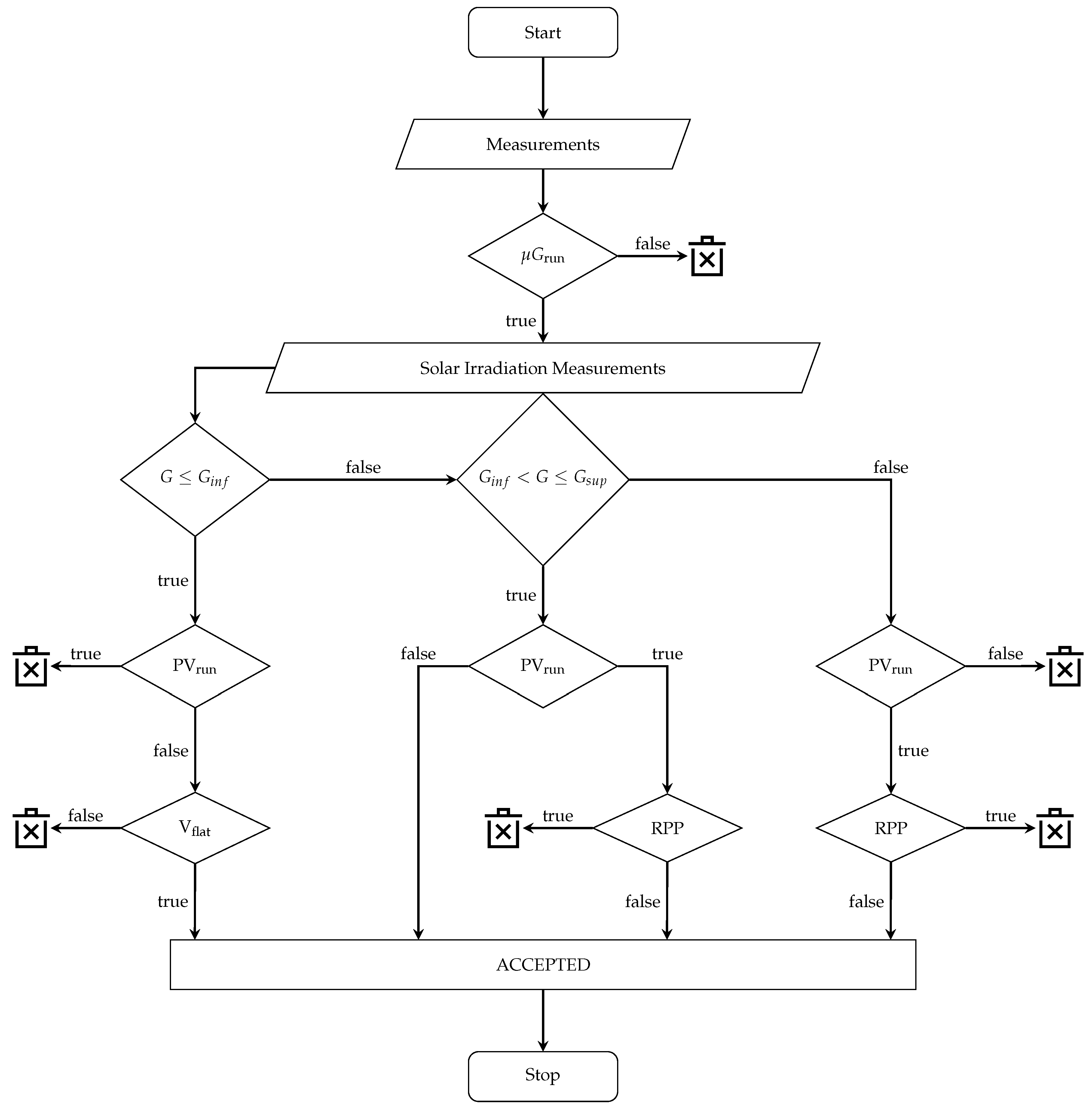 Electronics 08 01434 g004