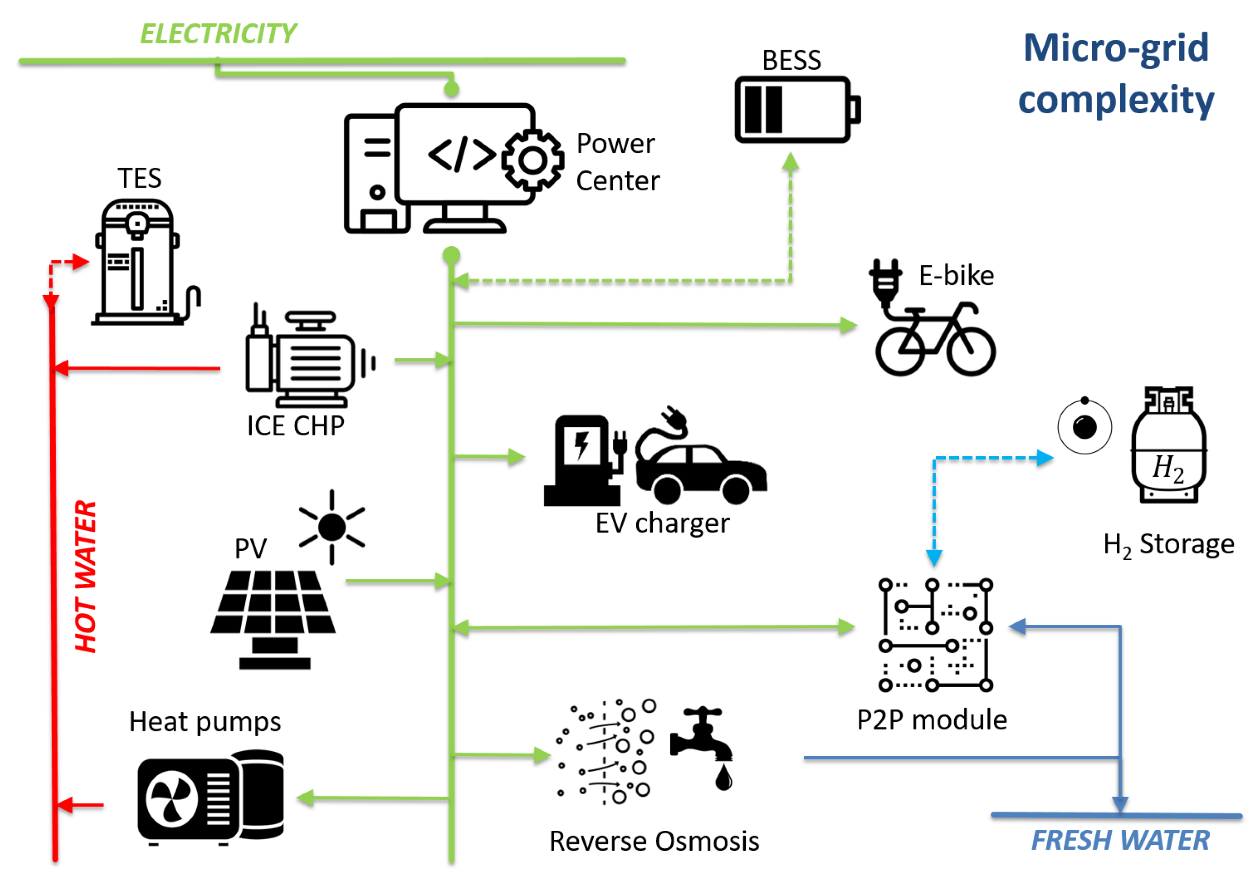 Electronics 08 01434 g005