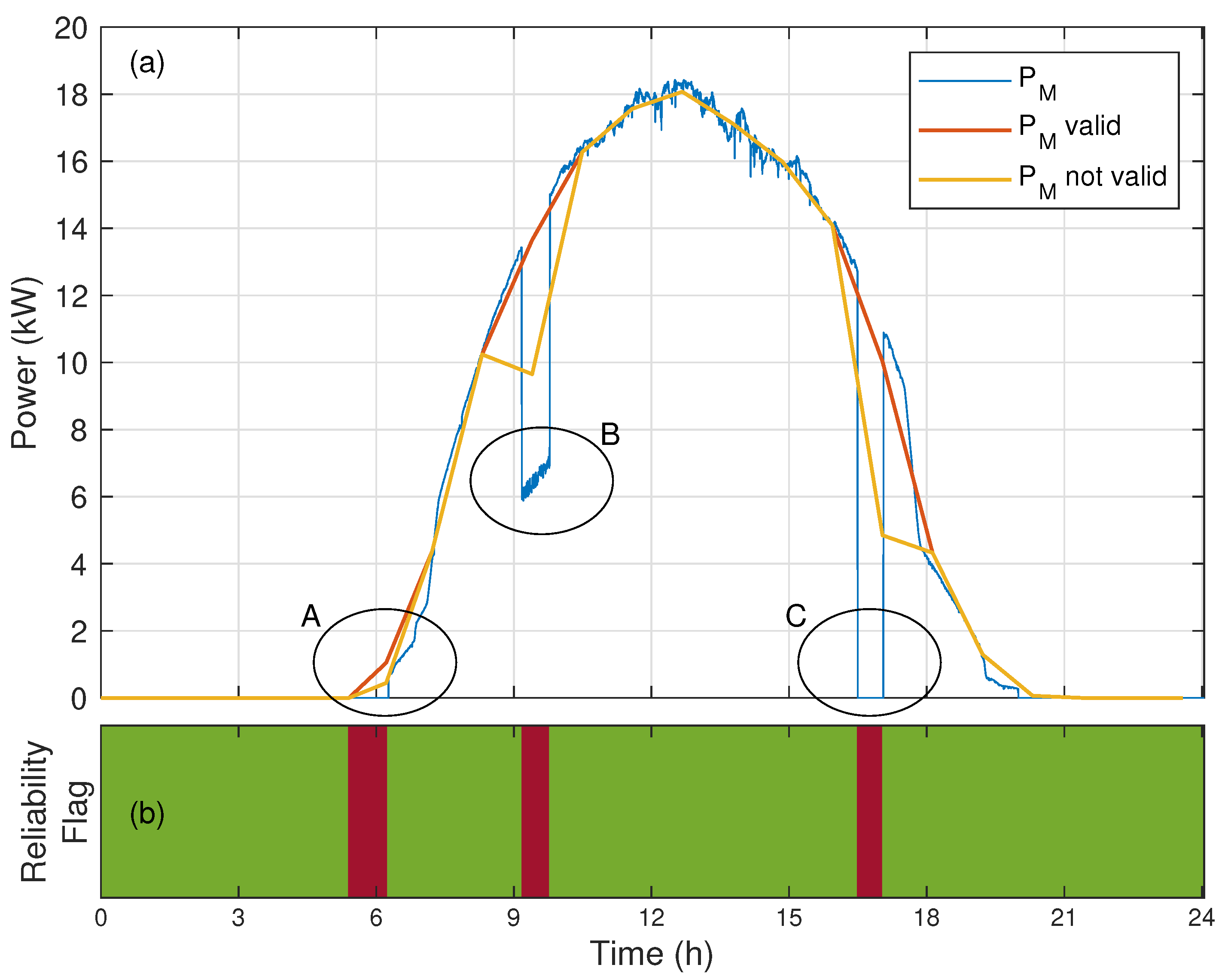 Electronics 08 01434 g006