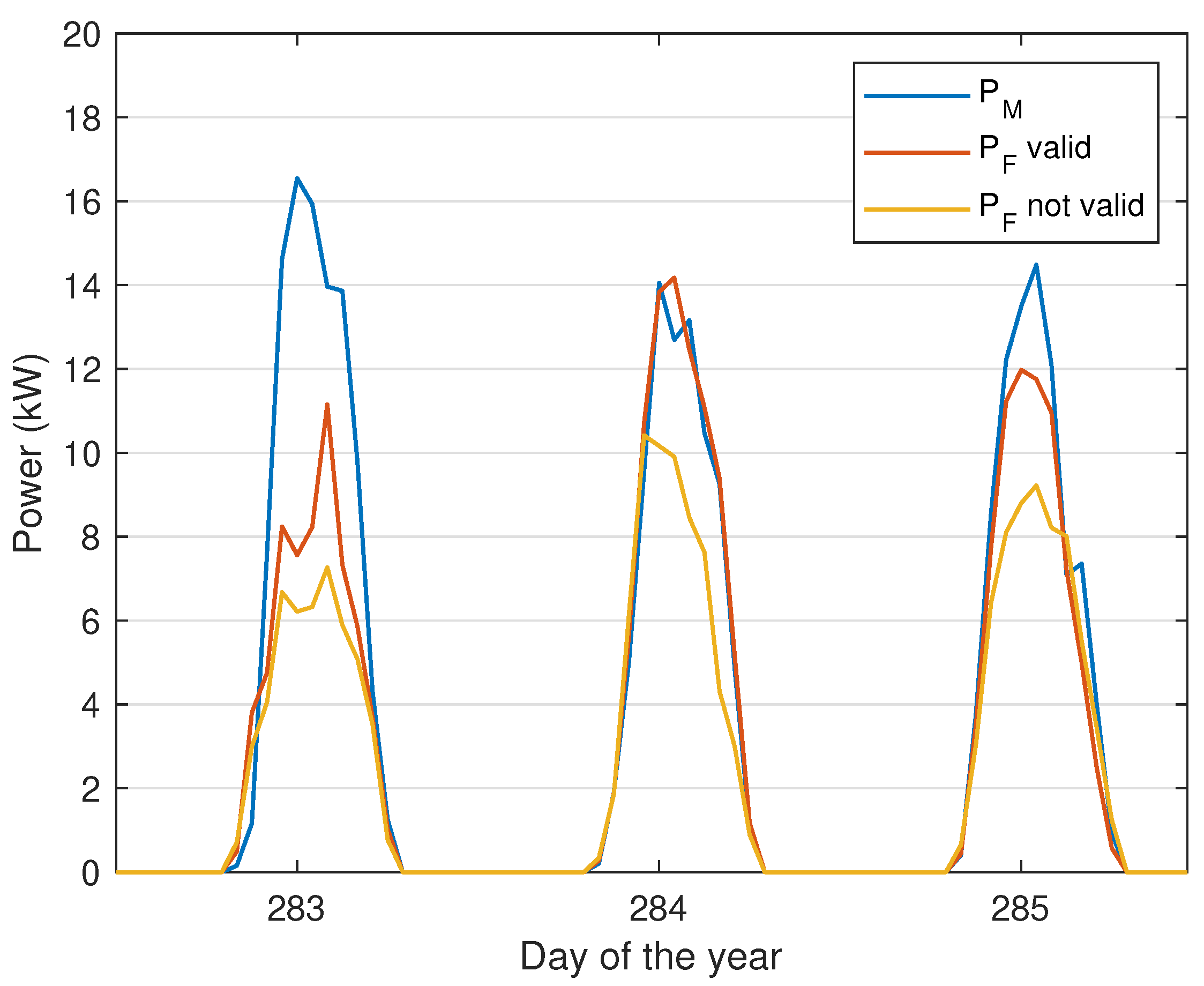 Electronics 08 01434 g007
