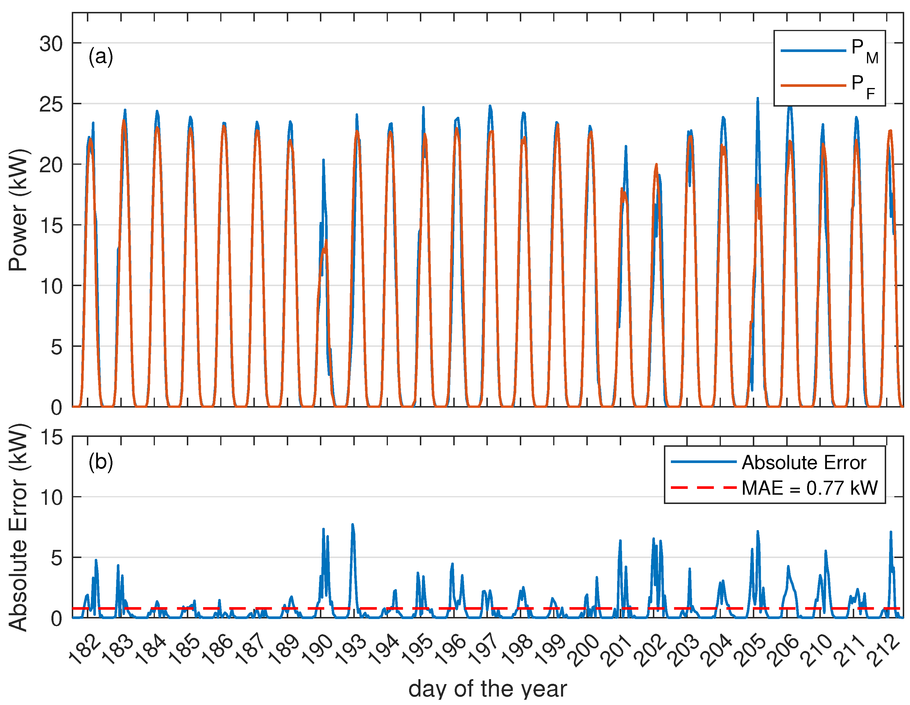 Electronics 08 01434 g008