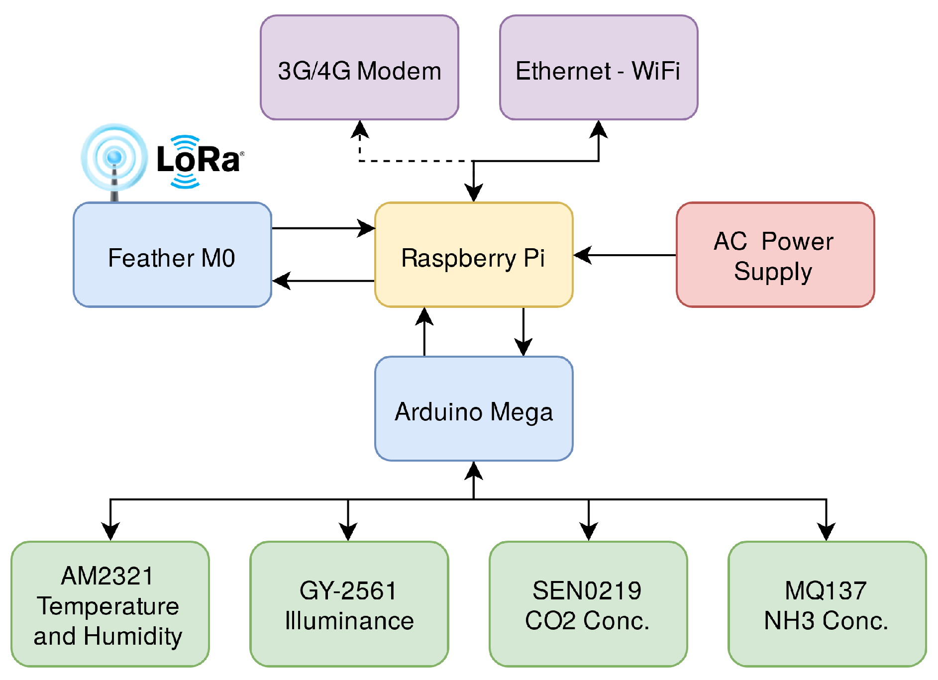 Electronics 08 01435 g002