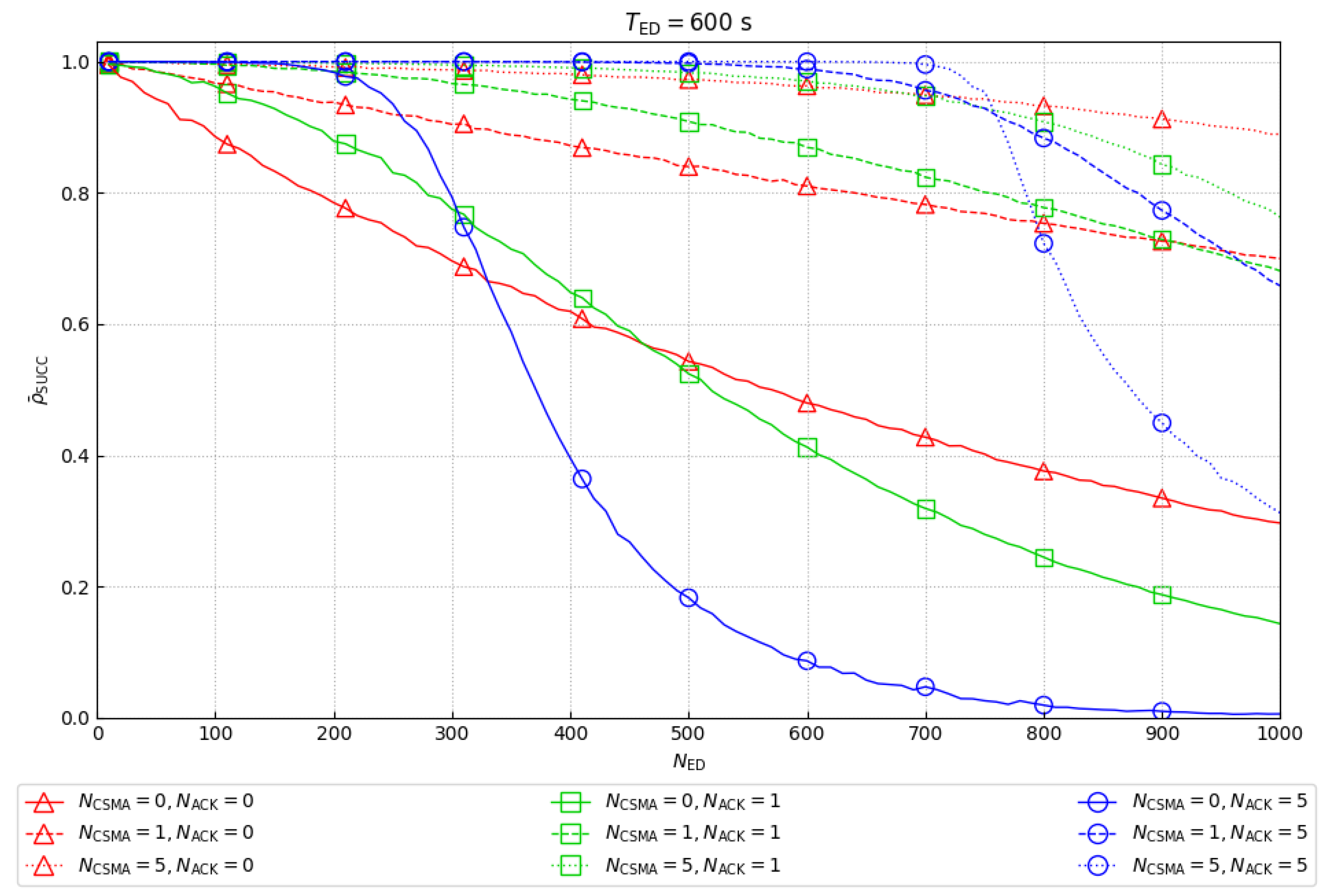 Electronics 08 01435 g010