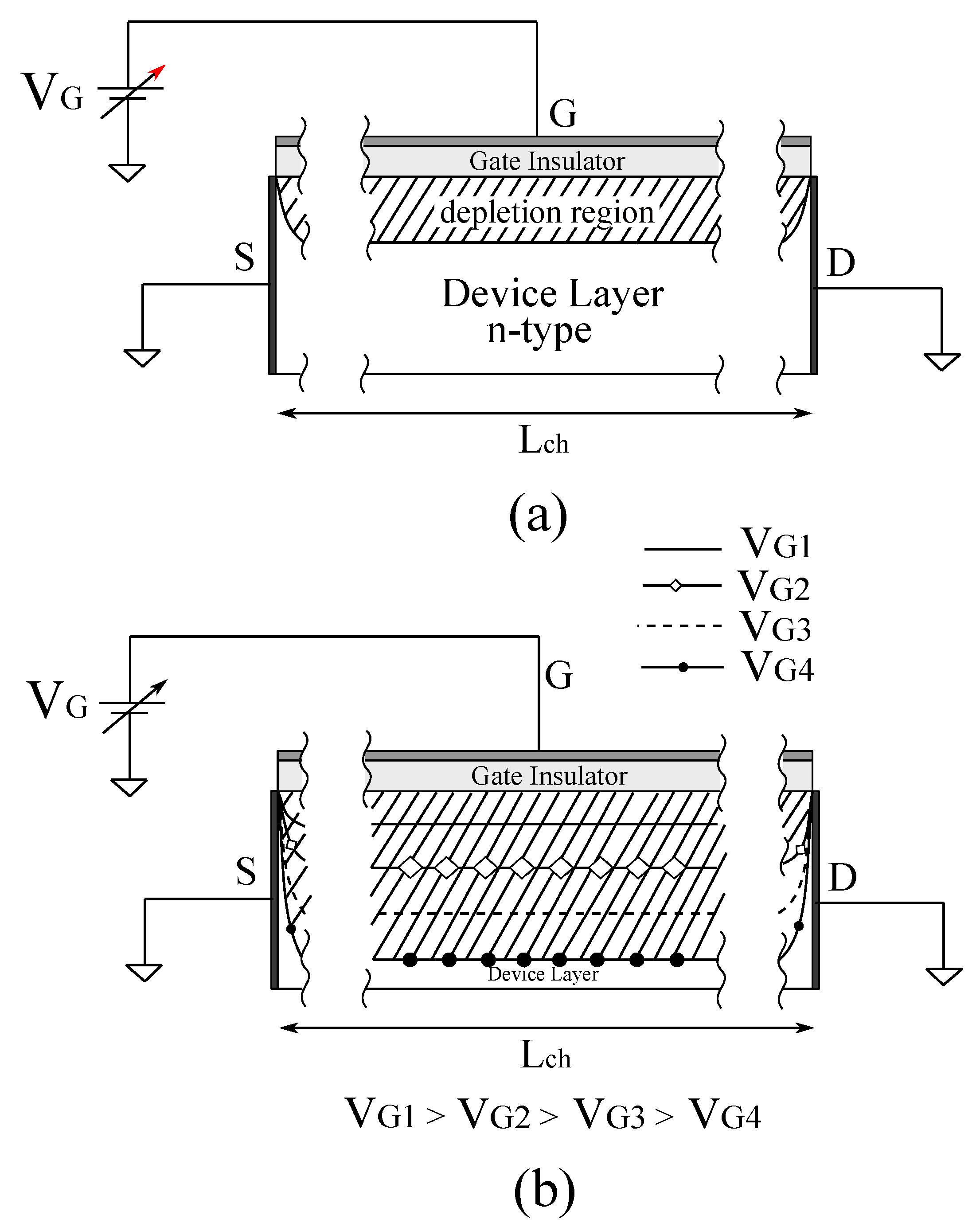 Electronics Free FullText Analysis of an Approximated Model for