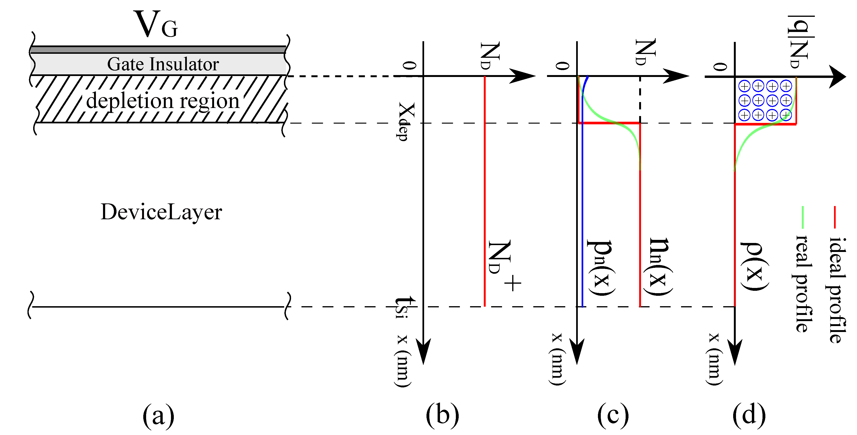 Electronics Free FullText Analysis of an Approximated Model for