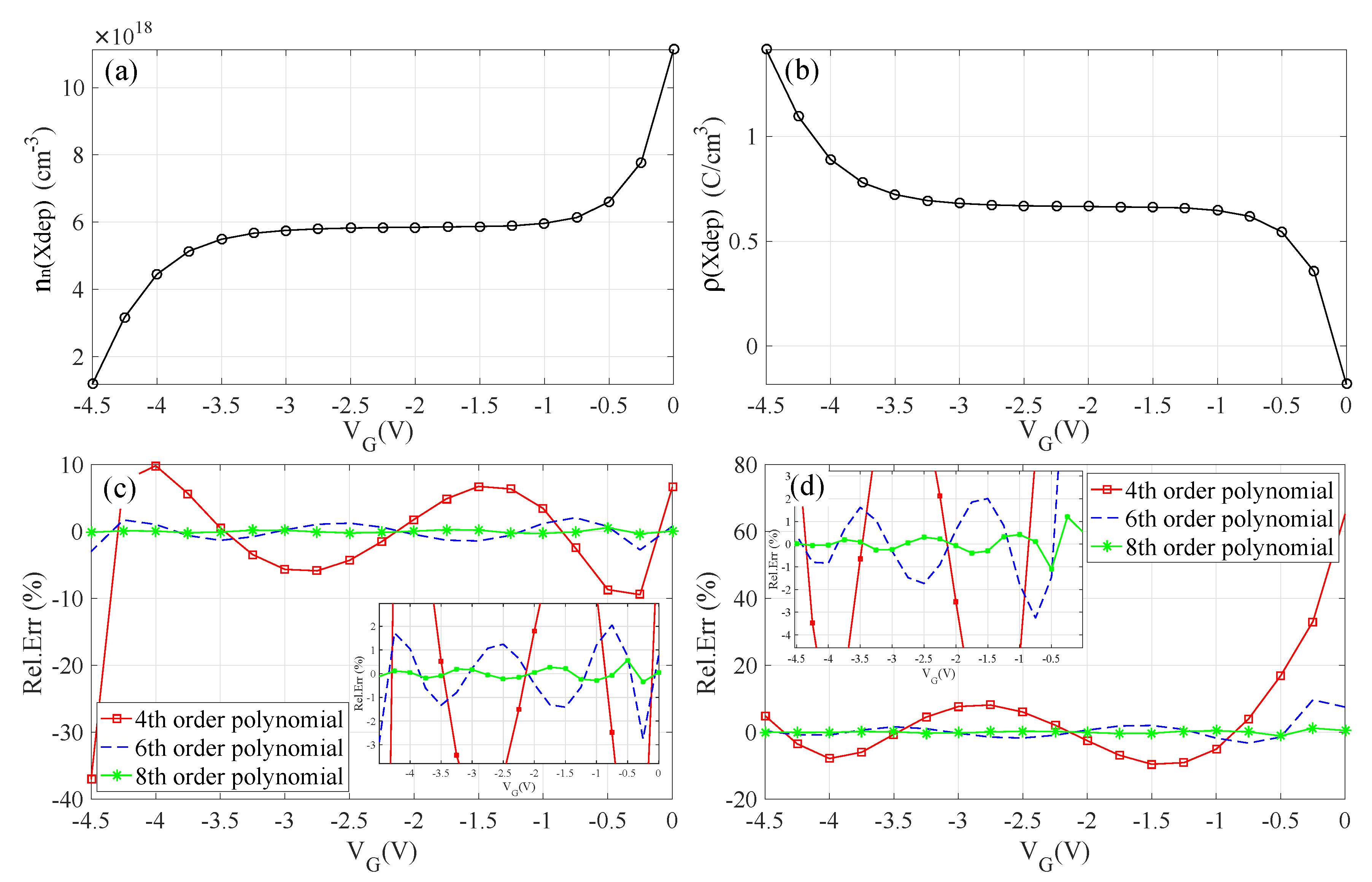 Electronics 08 01436 g011