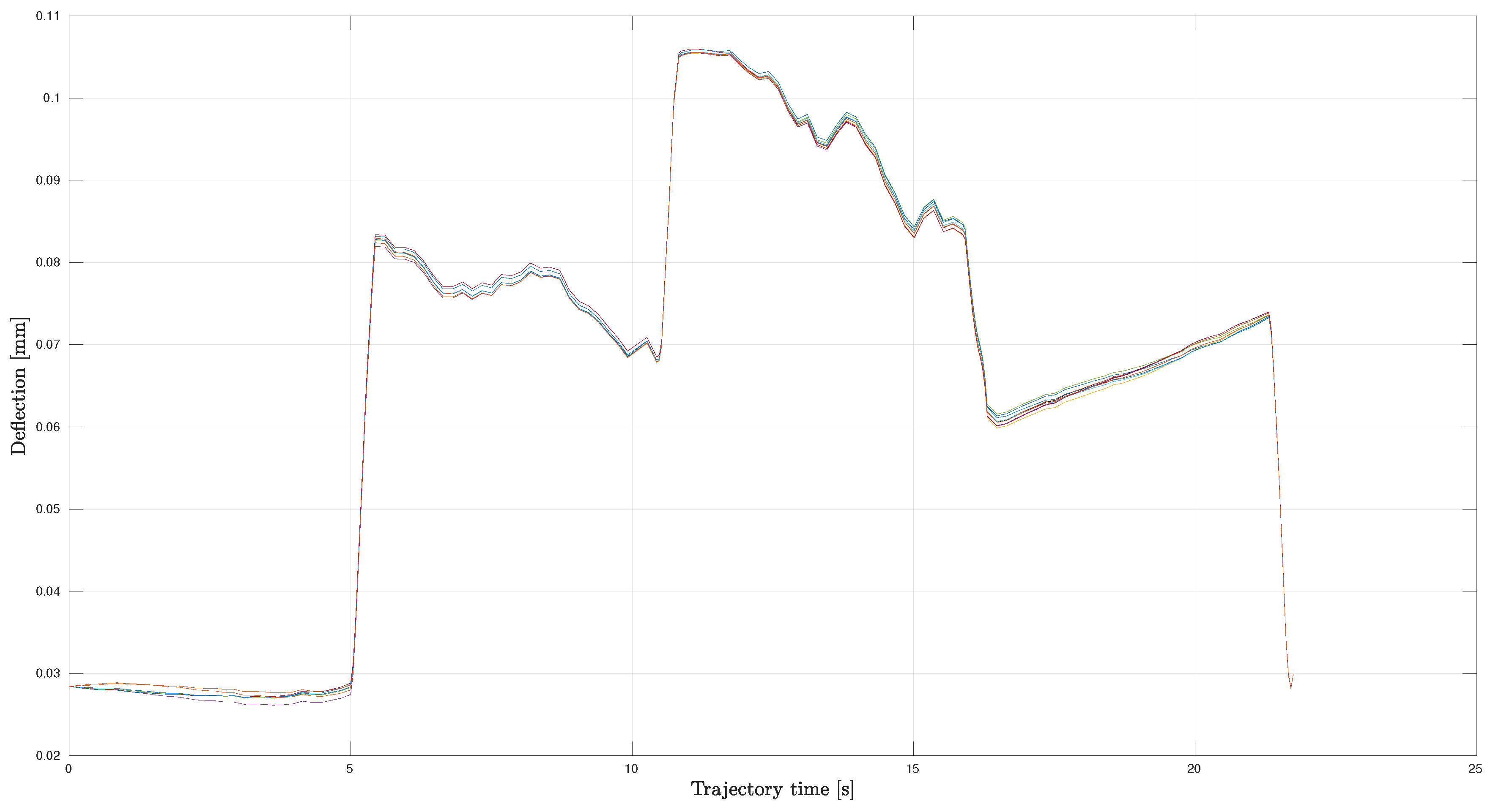 Electronics 08 01437 g006