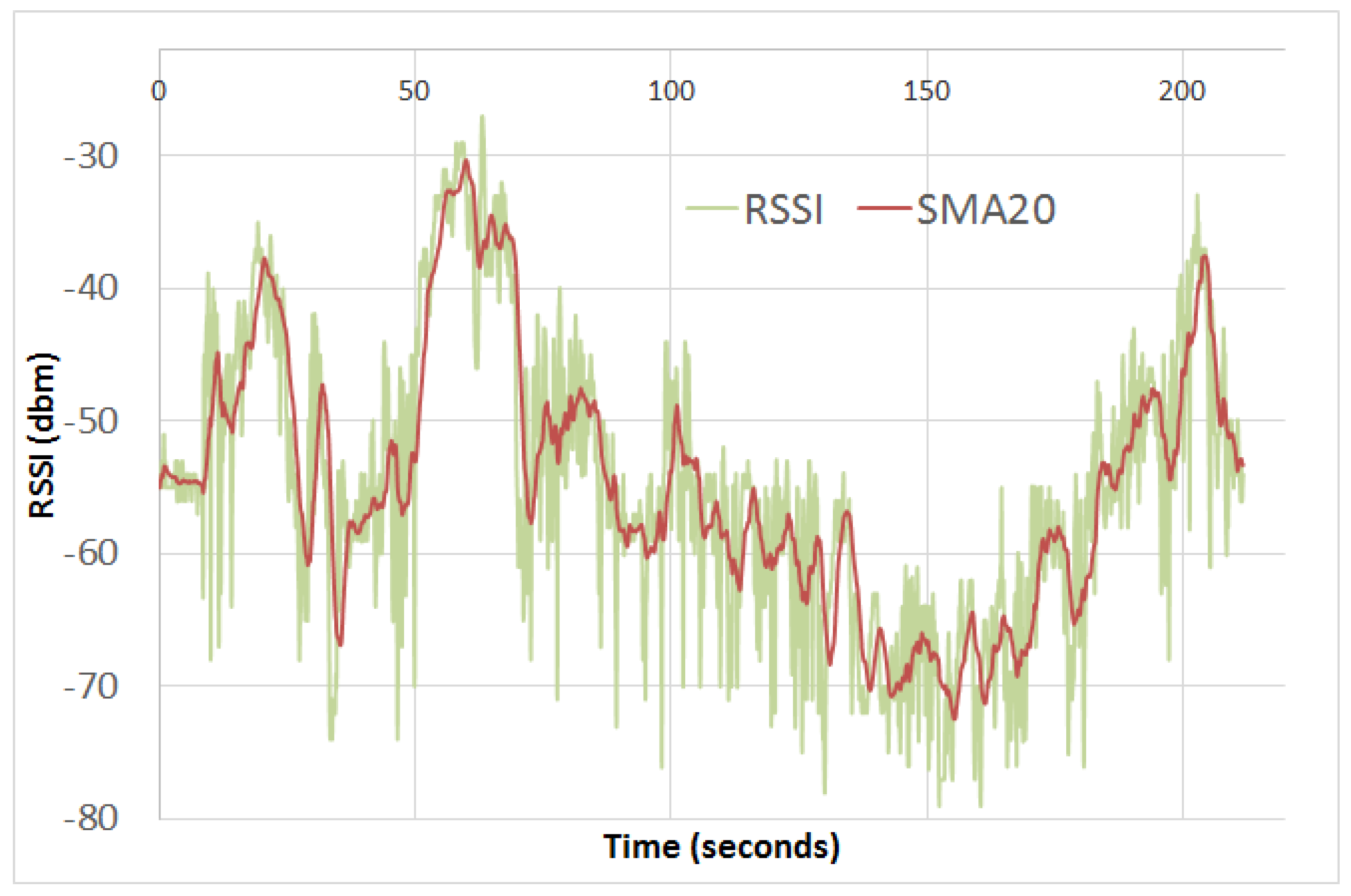 Electronics 08 01438 g002 550