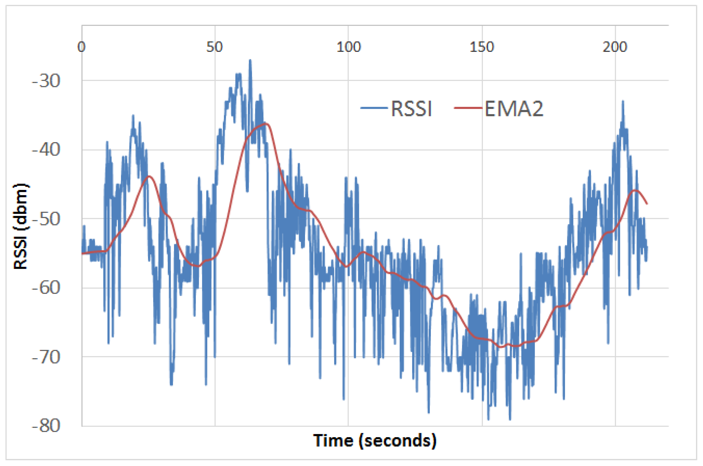 Electronics 08 01438 g003 550