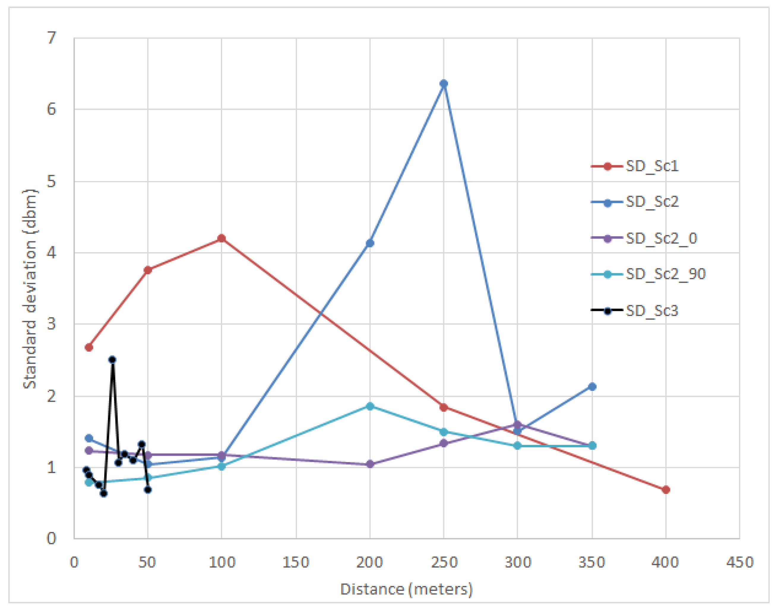 Electronics 08 01438 g004 550