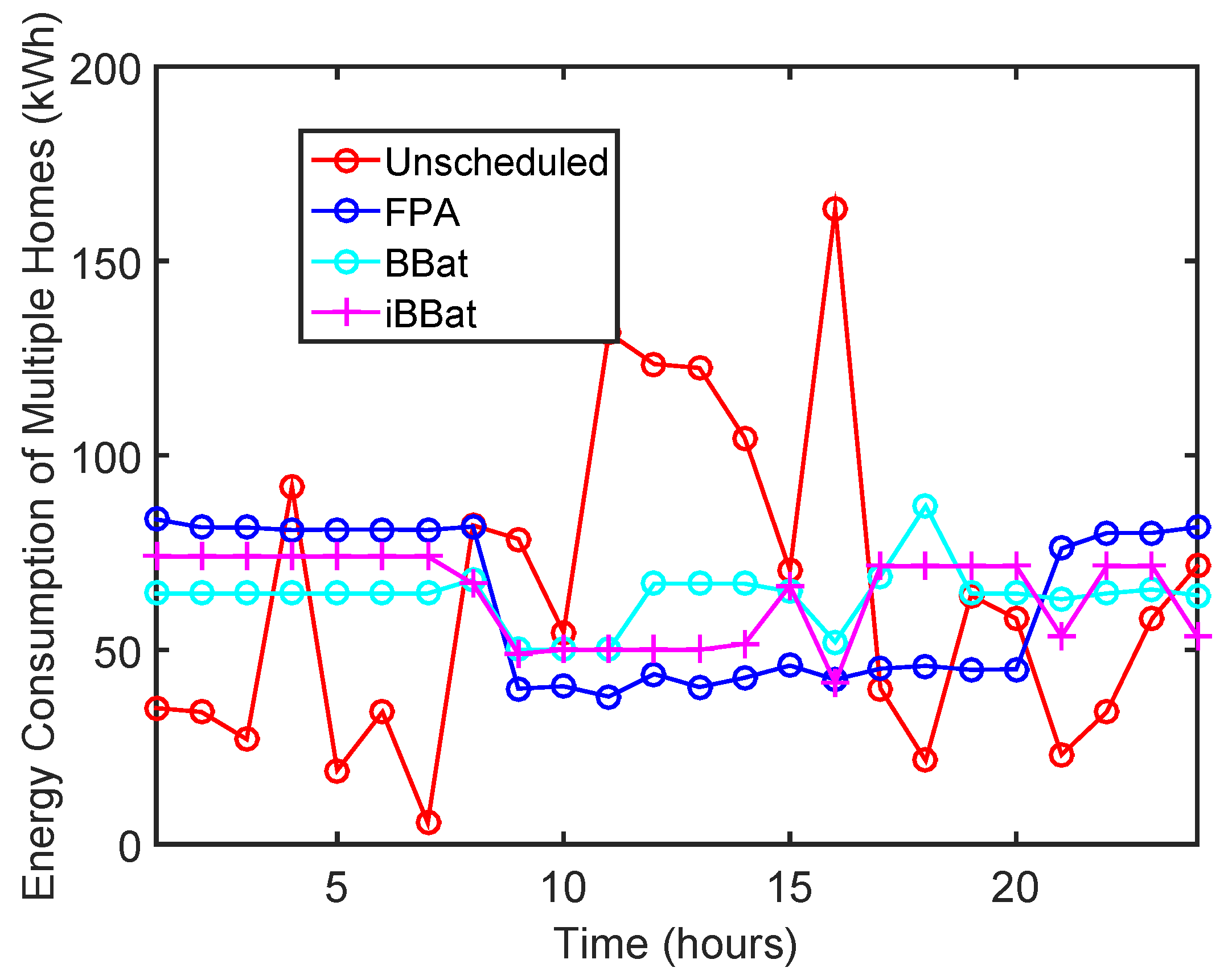 Electronics 08 01442 g002 550